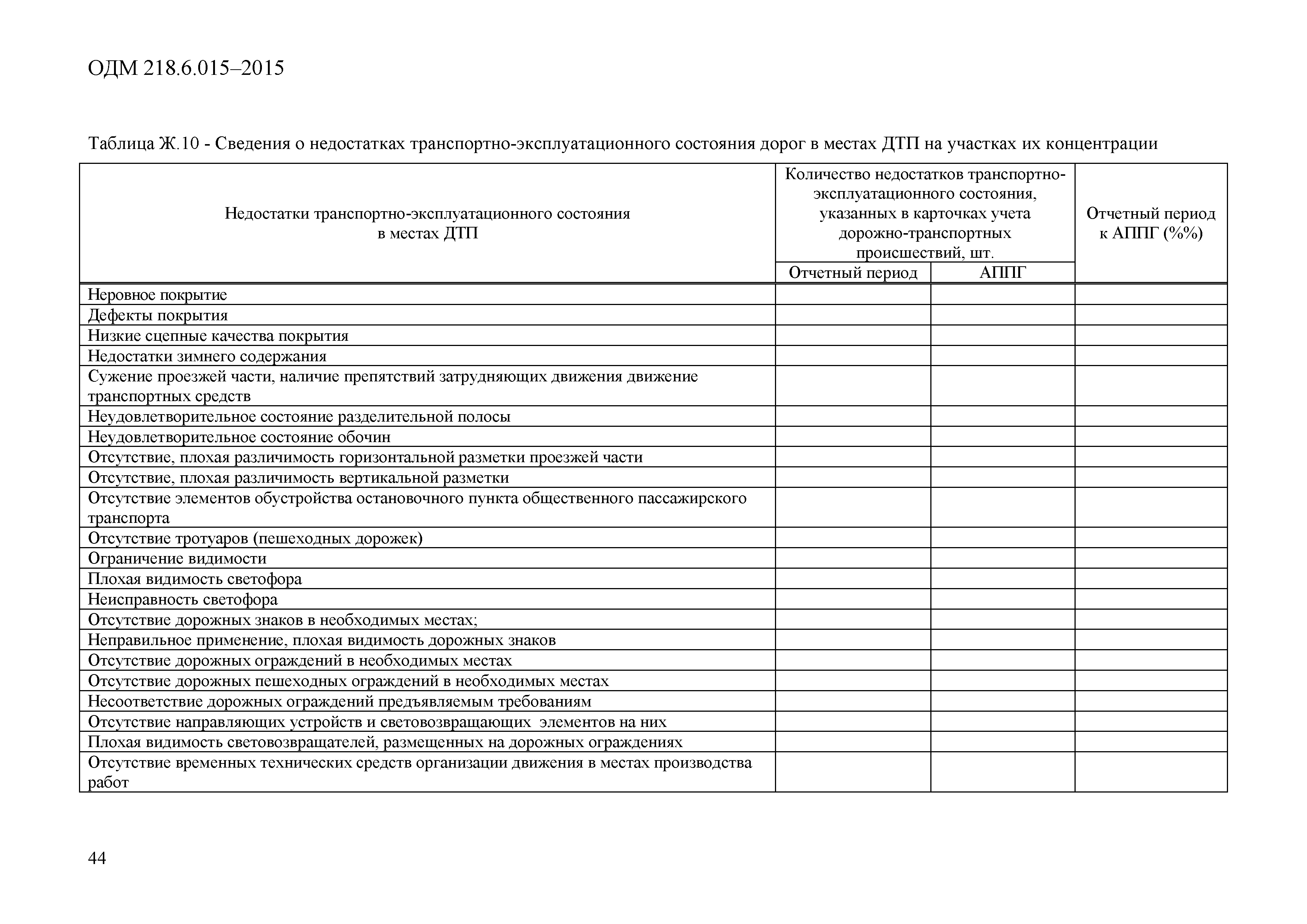 ОДМ 218.6.015-2015