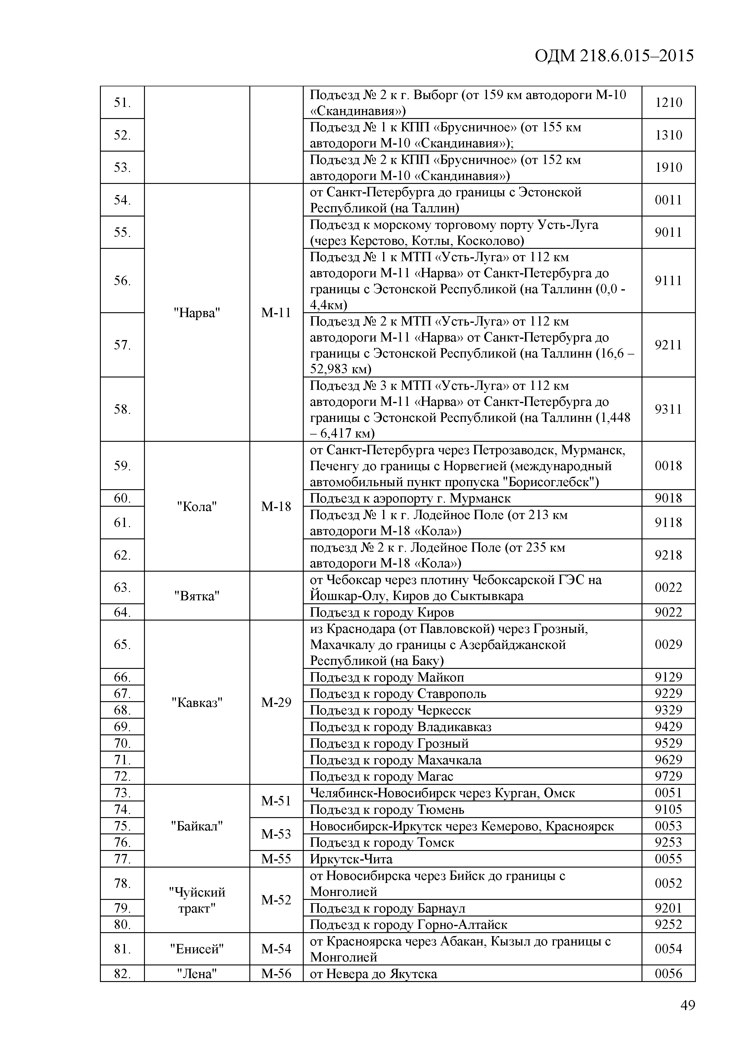 ОДМ 218.6.015-2015