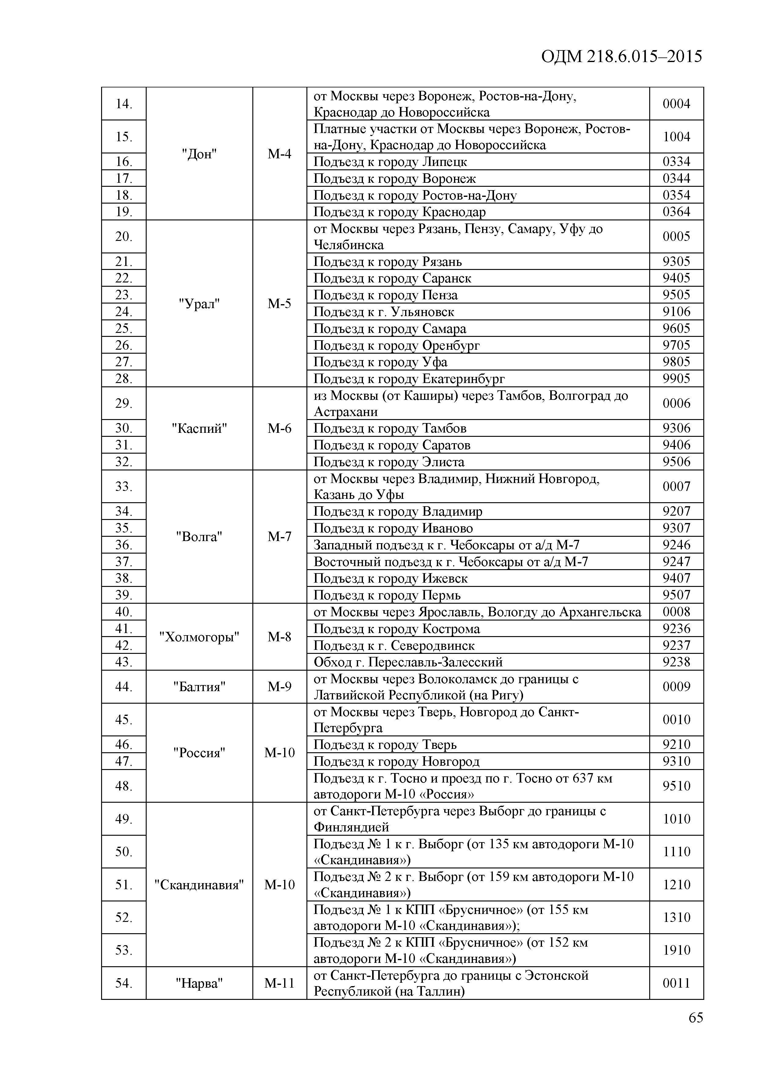 ОДМ 218.6.015-2015