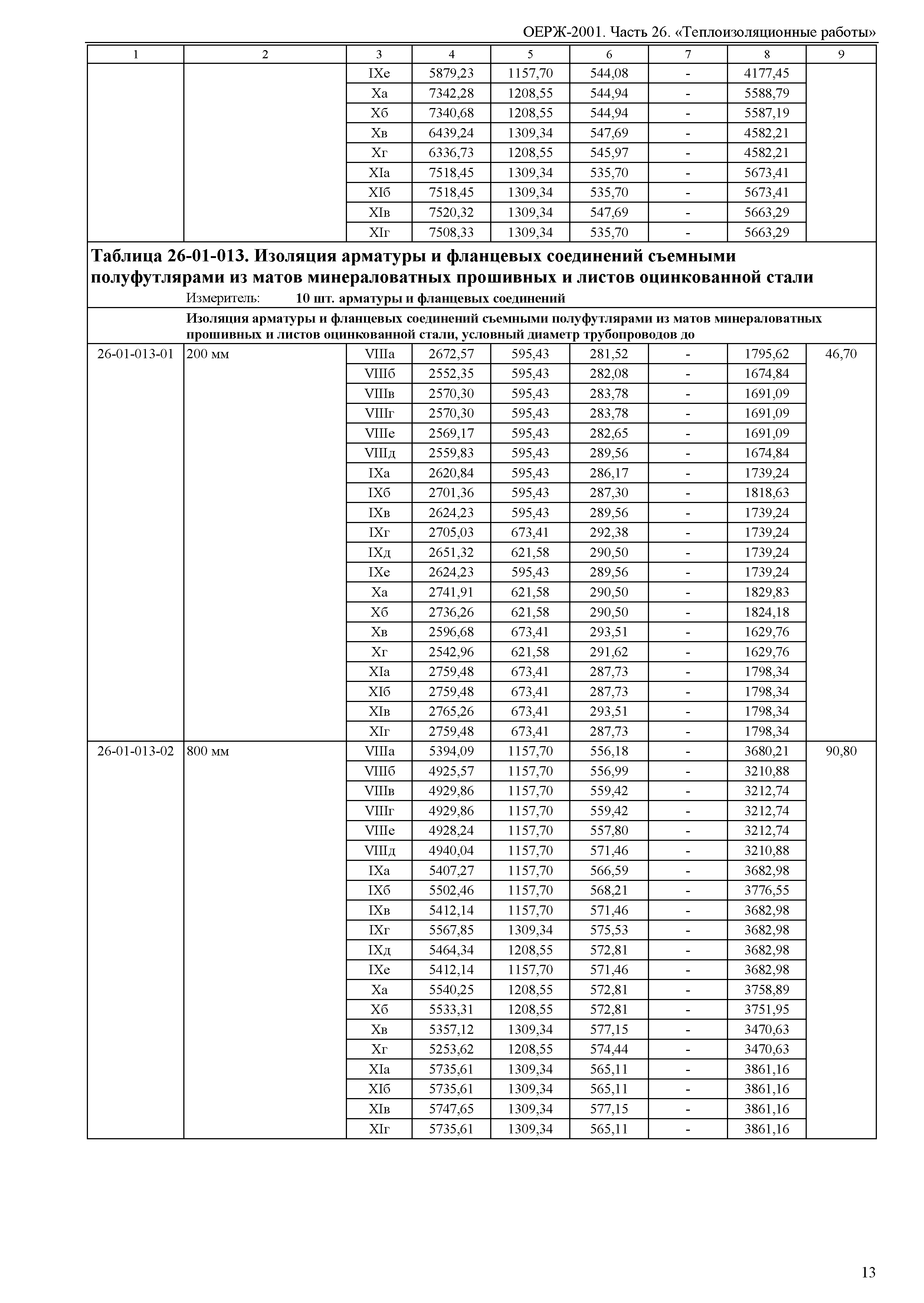 ОЕРЖ 81-02-26-2001