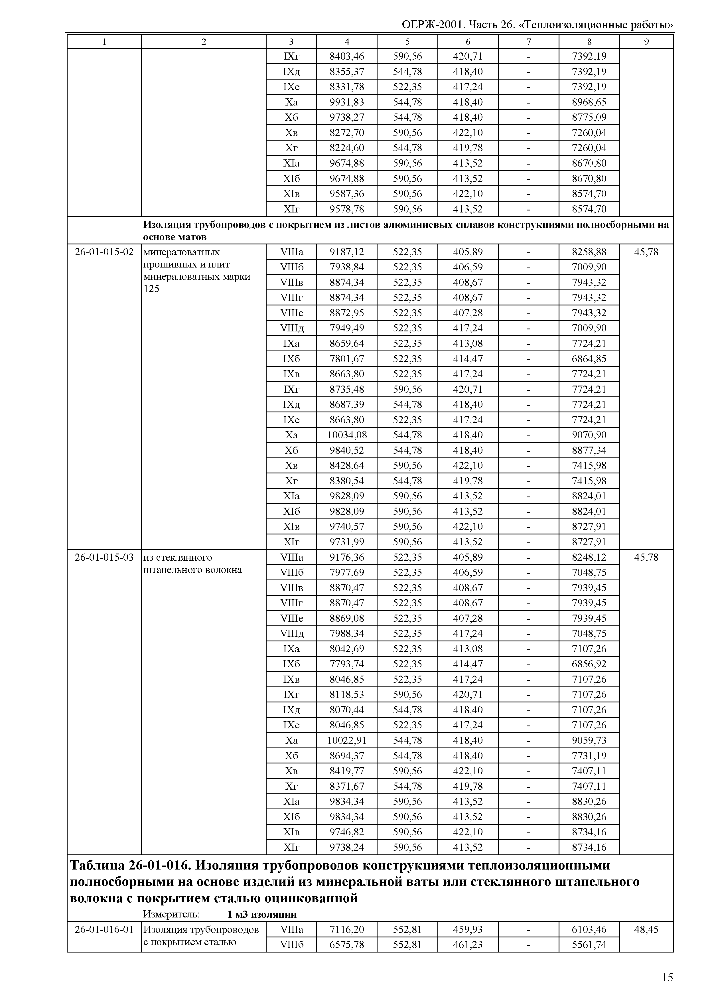 ОЕРЖ 81-02-26-2001