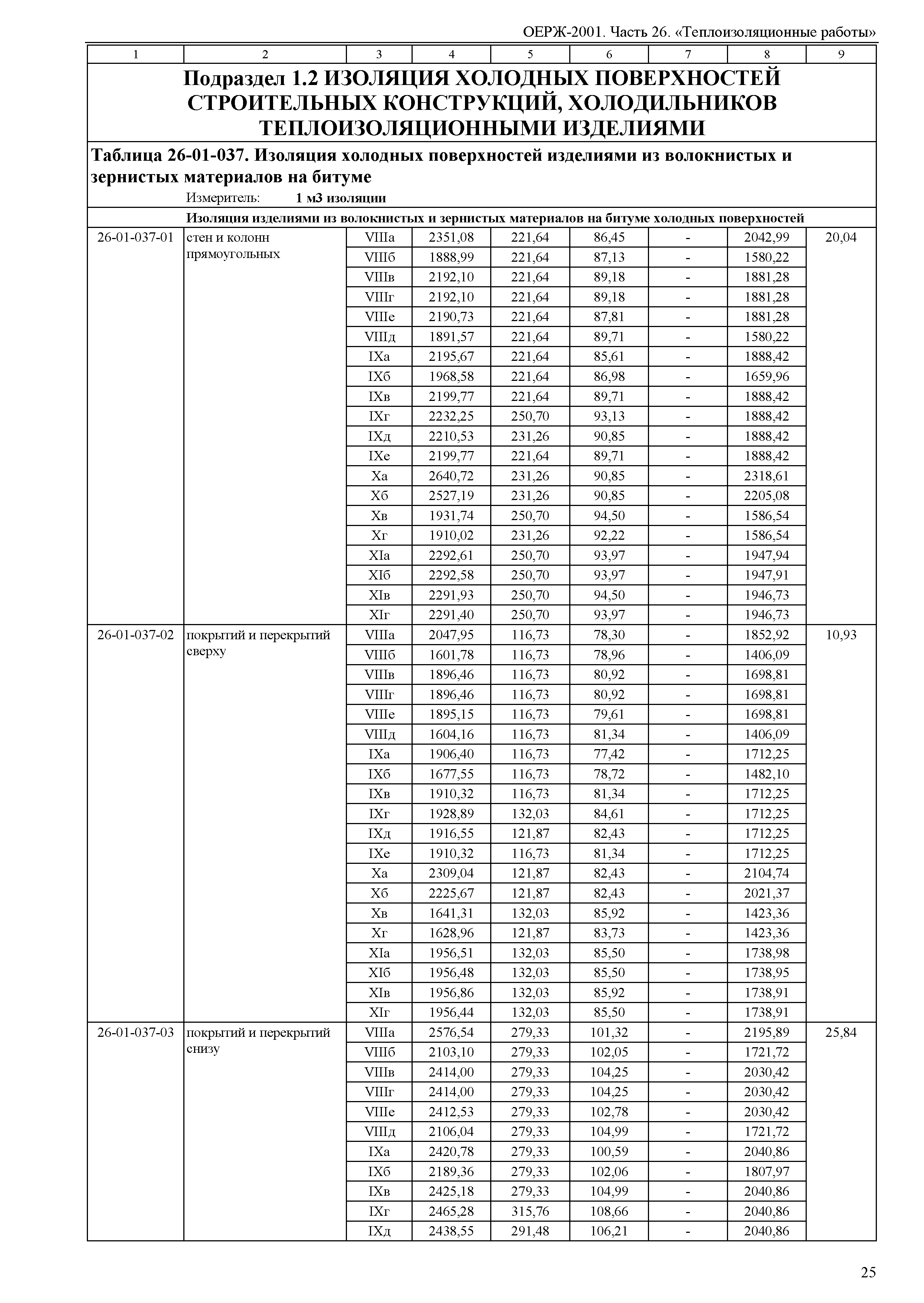 ОЕРЖ 81-02-26-2001