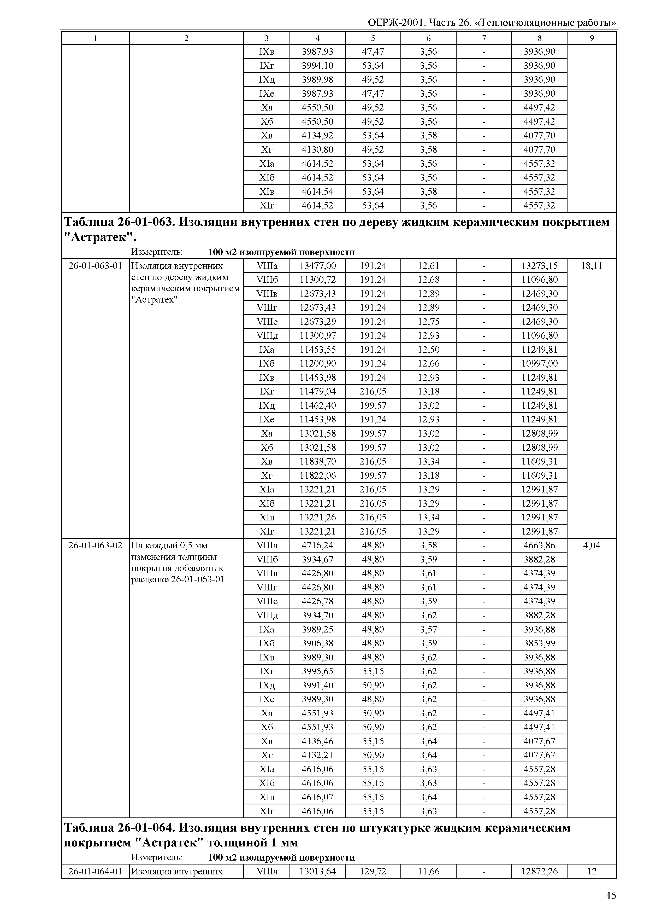 ОЕРЖ 81-02-26-2001