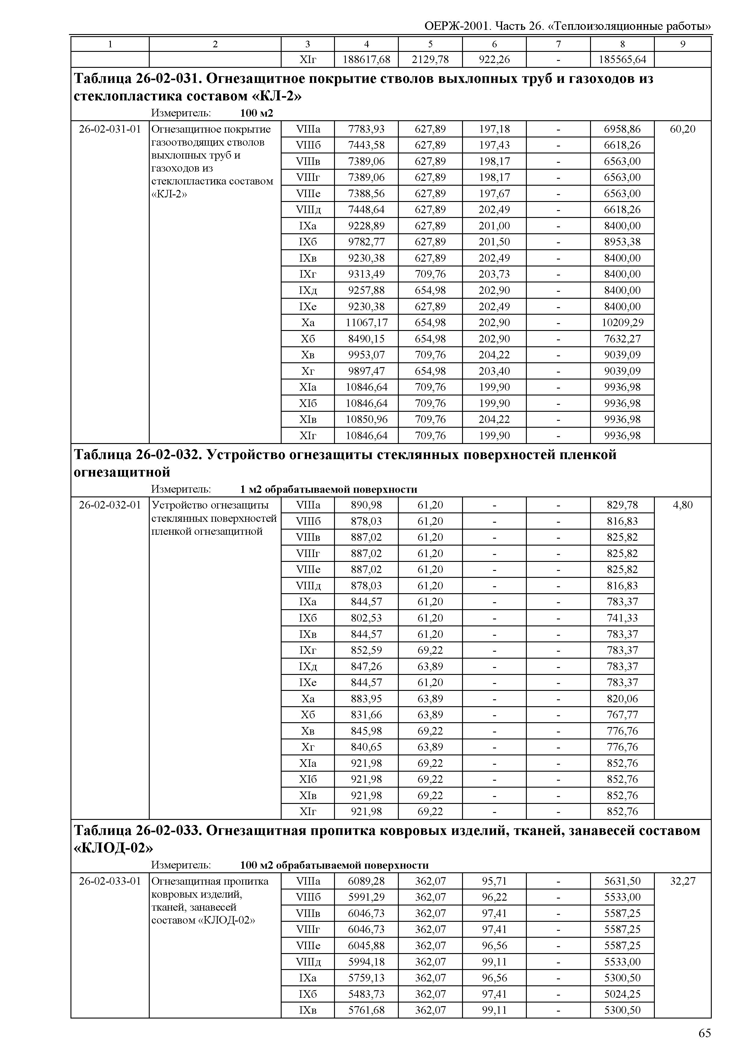 ОЕРЖ 81-02-26-2001