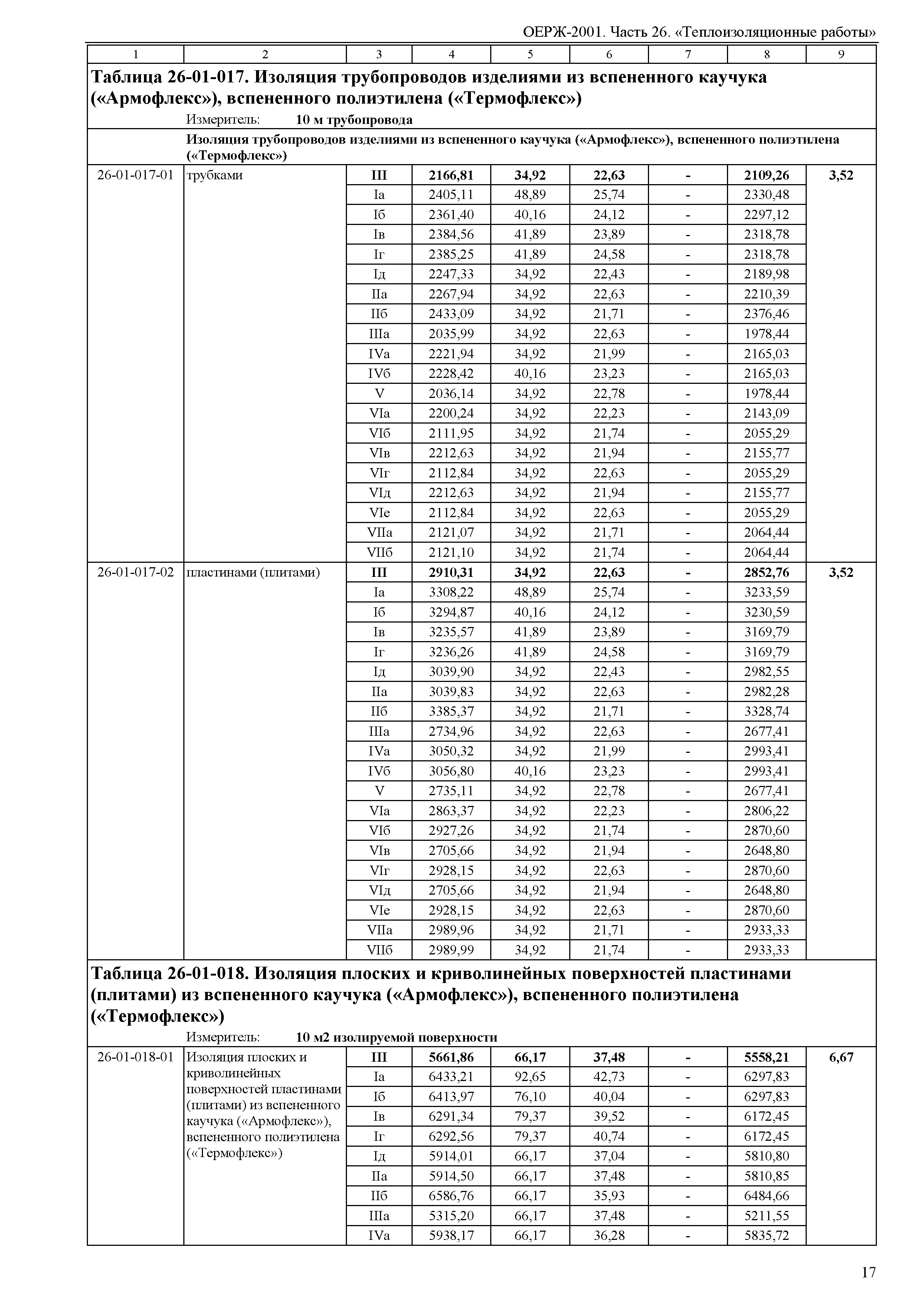 ОЕРЖ 81-02-26-2001