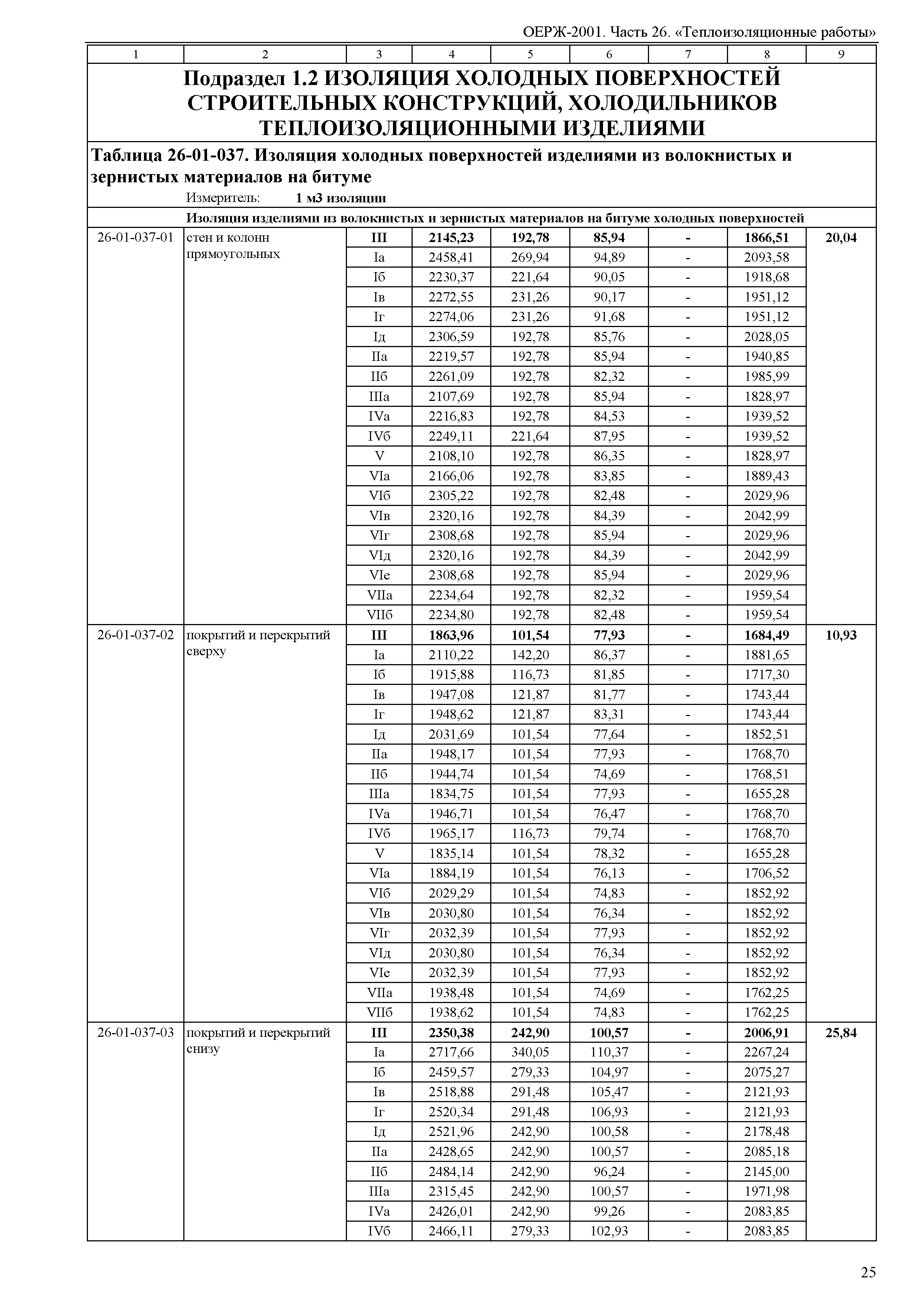 ОЕРЖ 81-02-26-2001