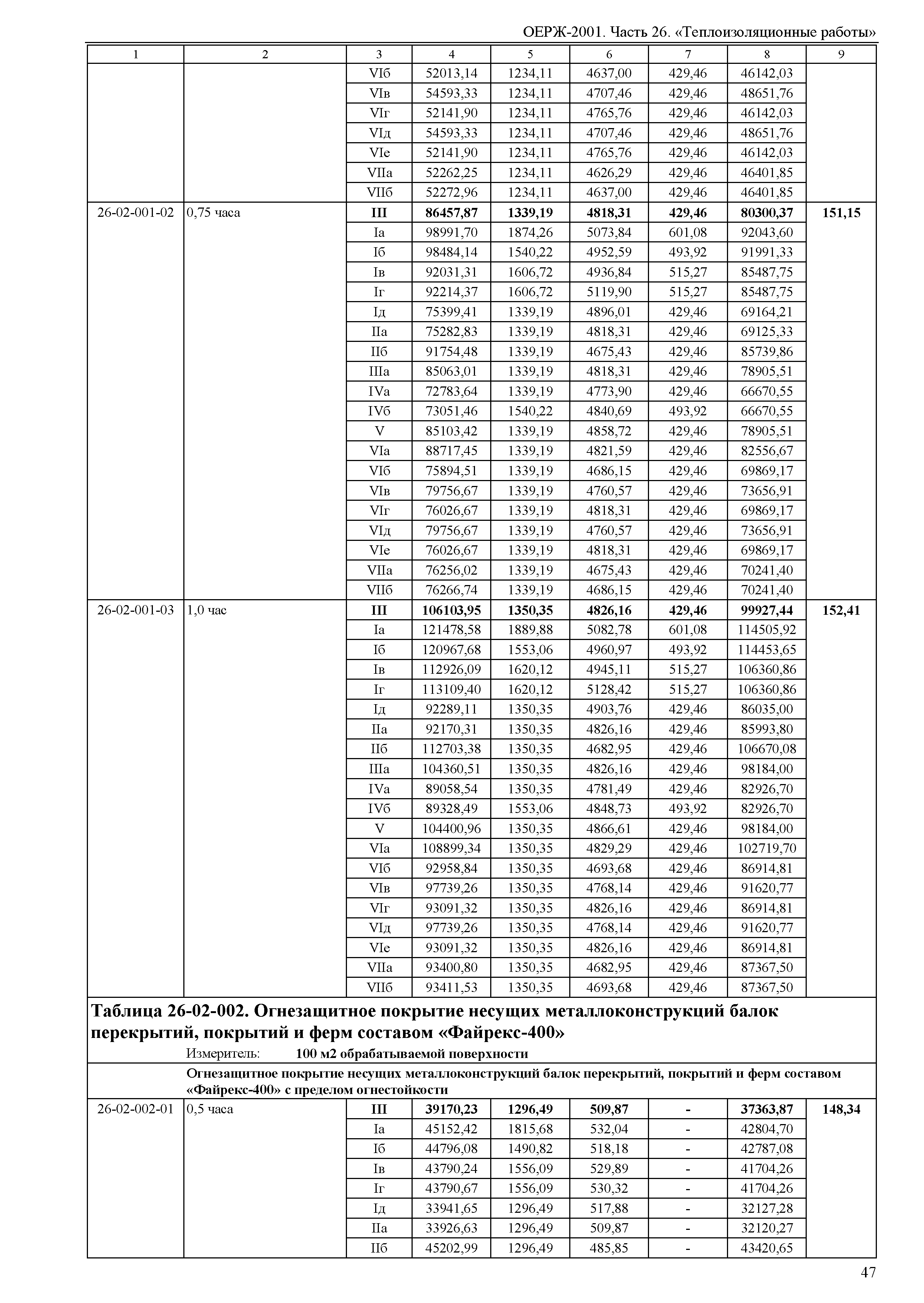 ОЕРЖ 81-02-26-2001