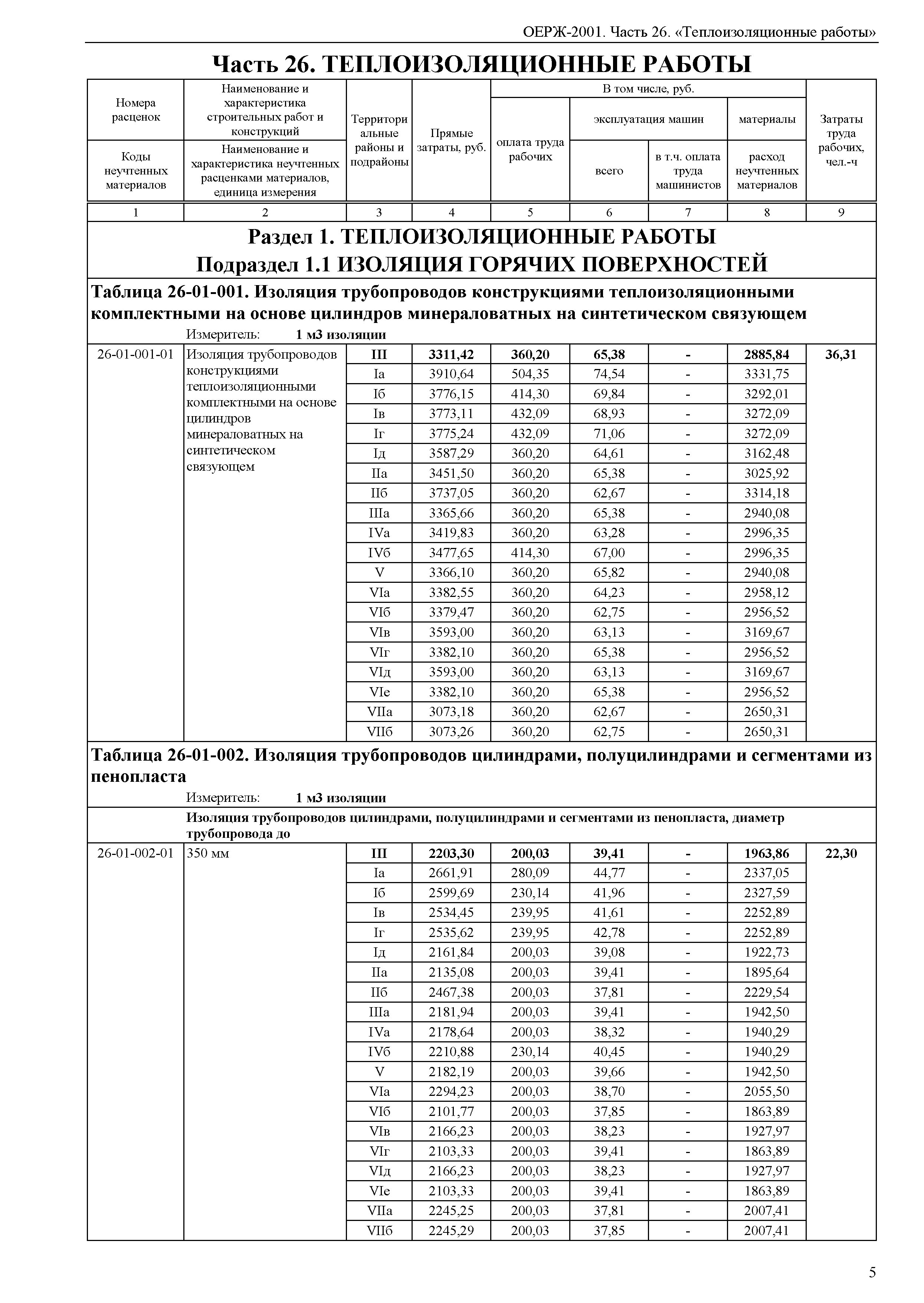 ОЕРЖ 81-02-26-2001