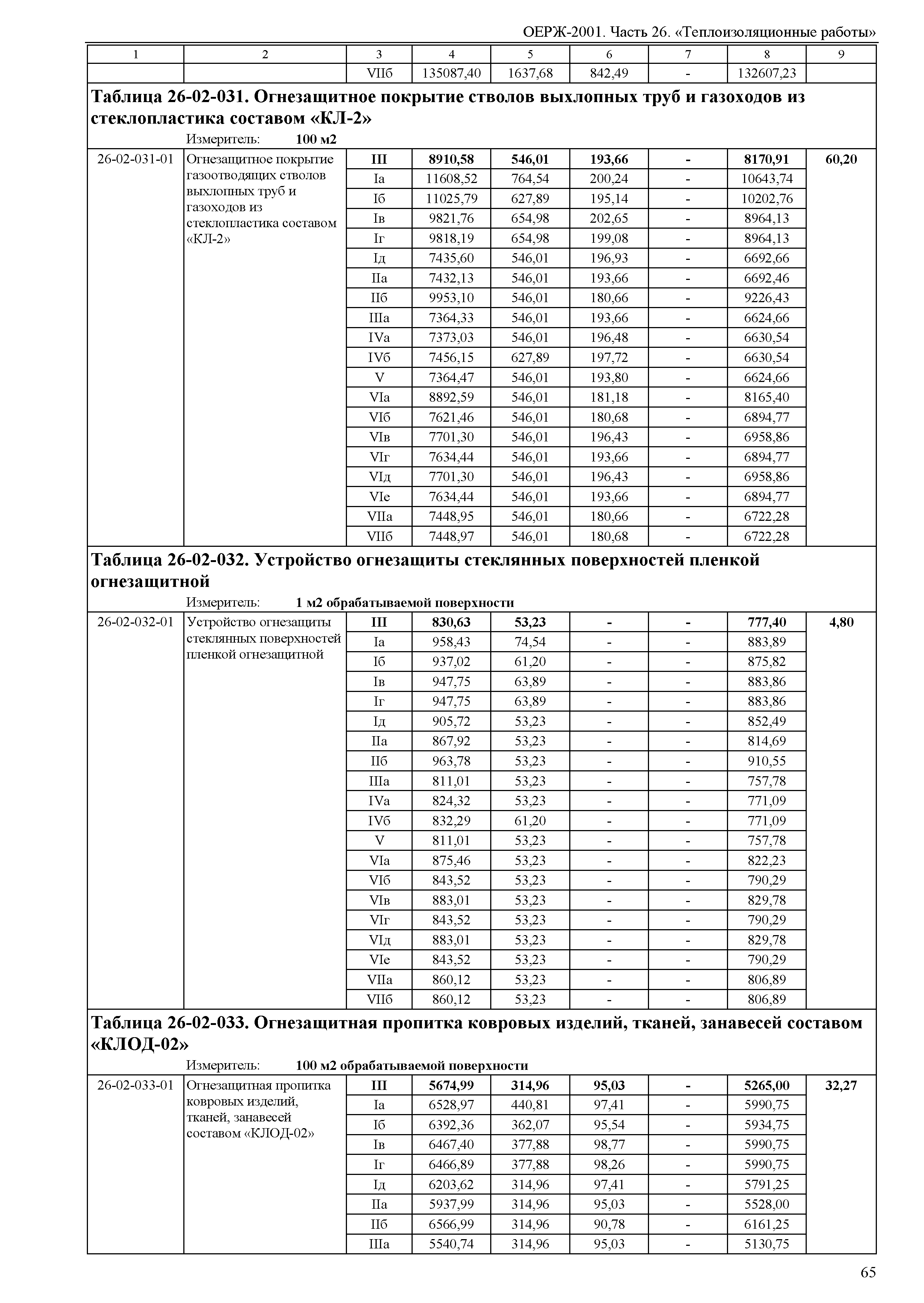 ОЕРЖ 81-02-26-2001