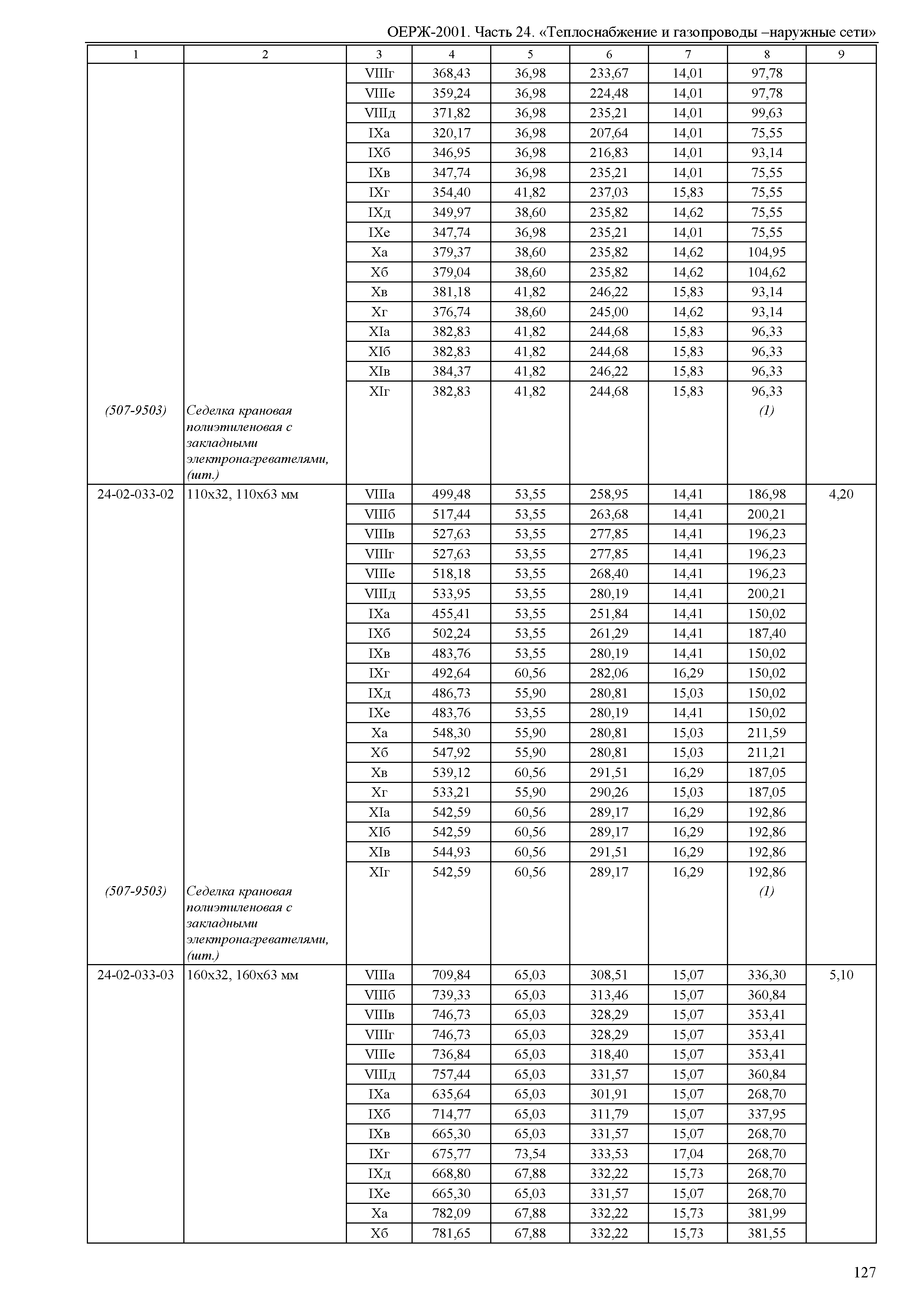 ОЕРЖ 81-02-24-2001