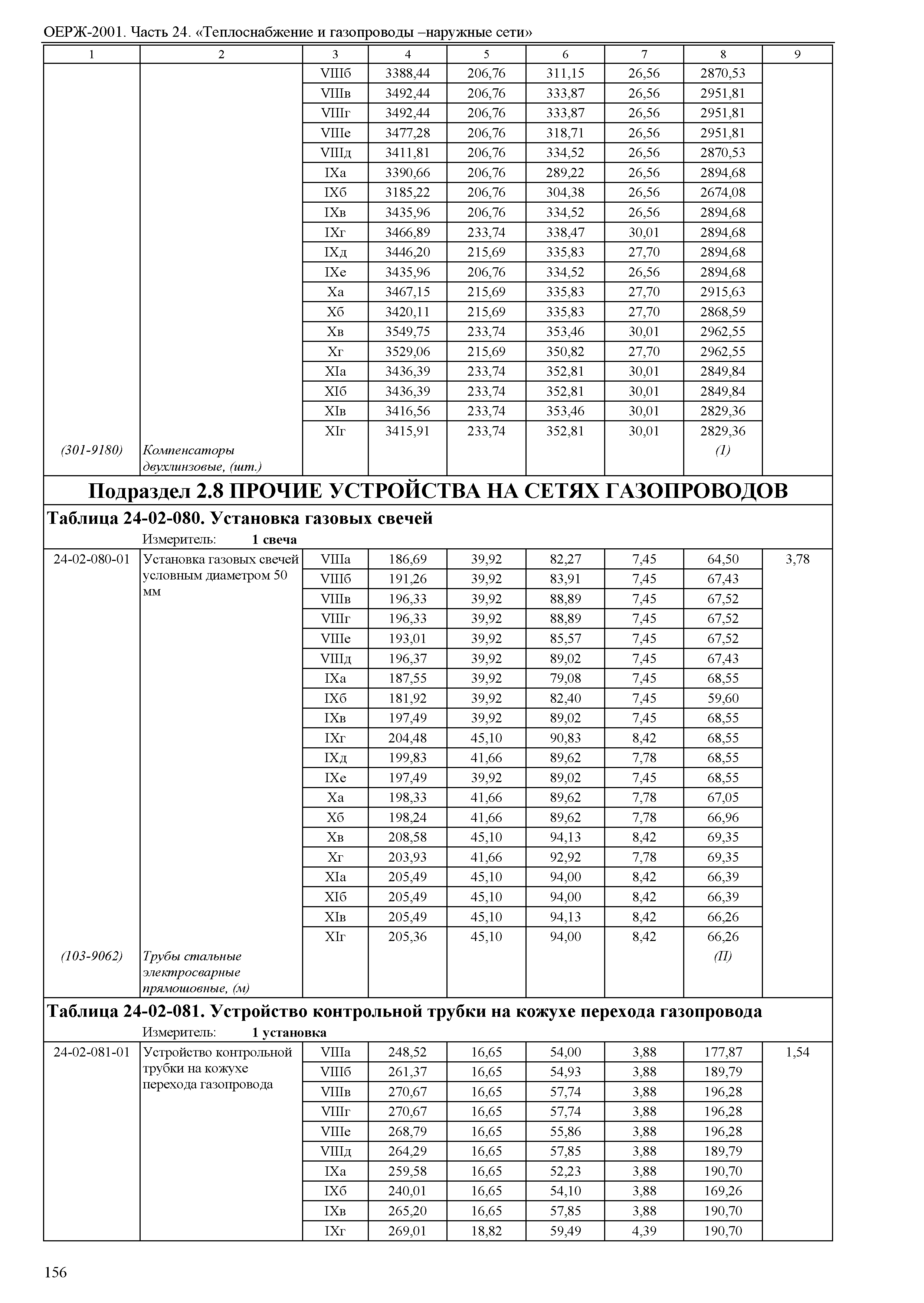 ОЕРЖ 81-02-24-2001