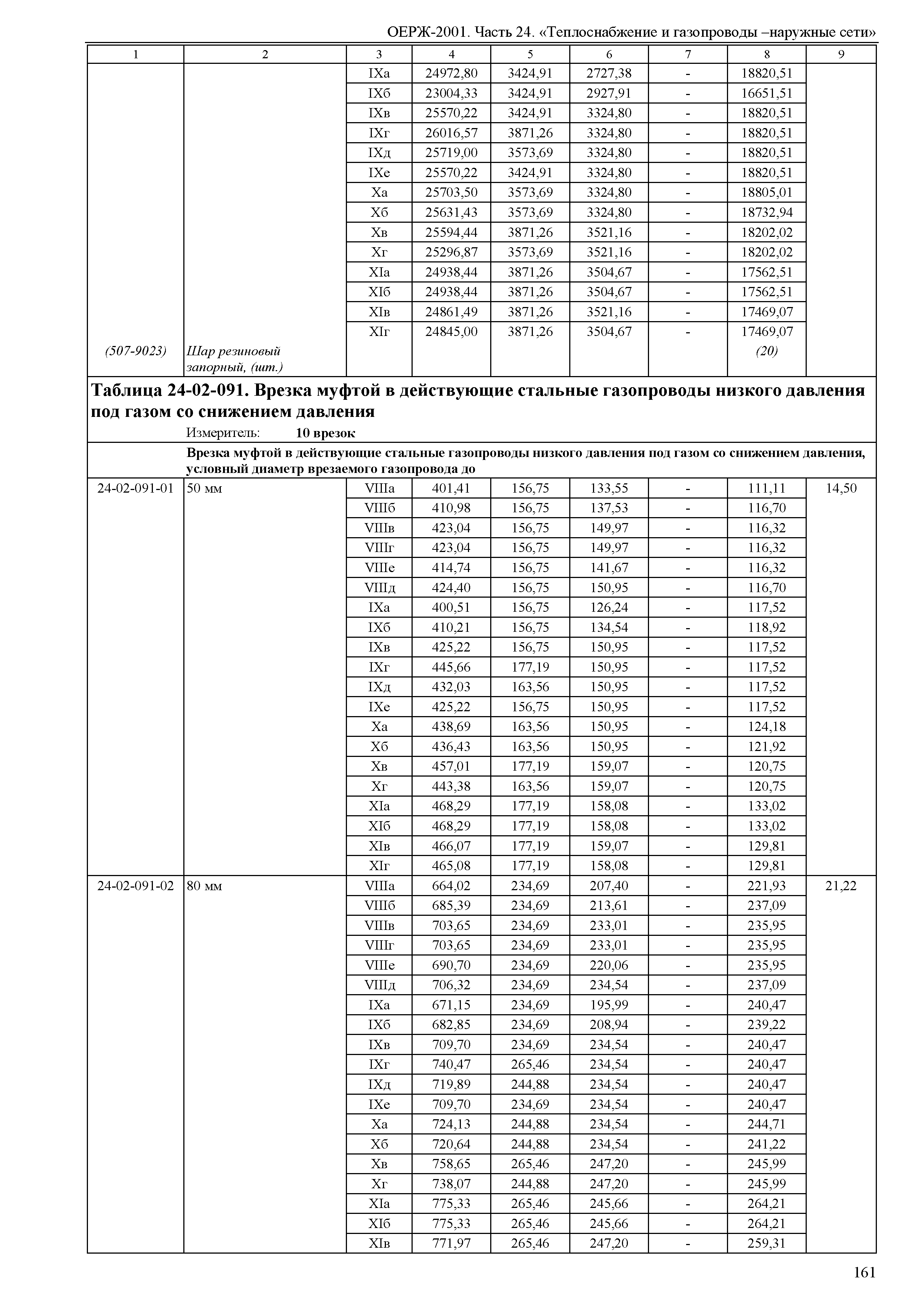 ОЕРЖ 81-02-24-2001