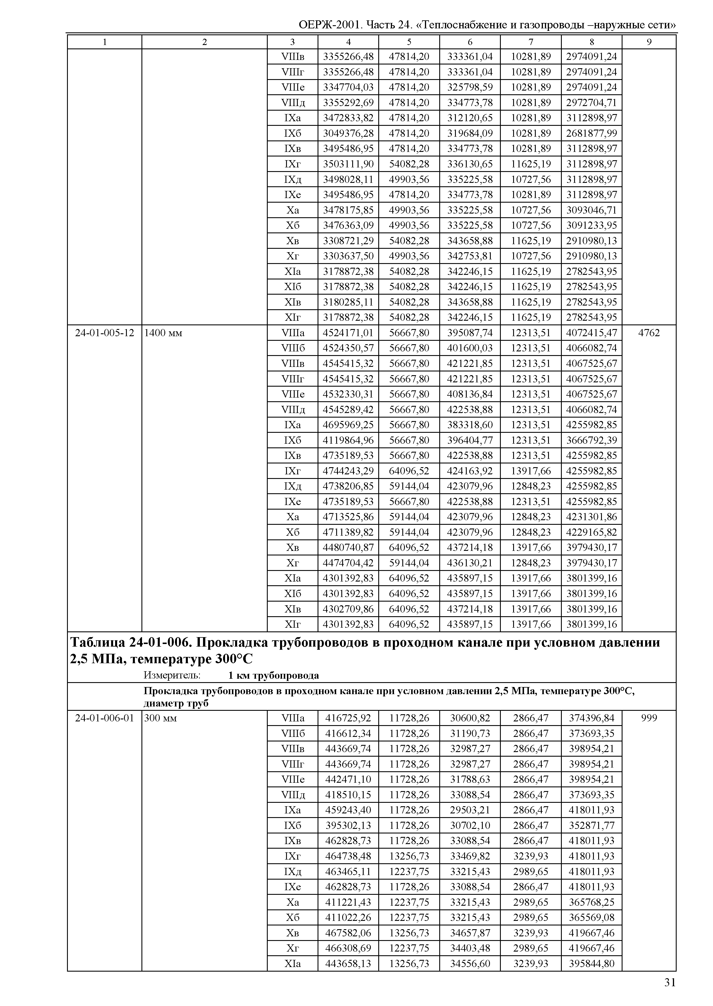 ОЕРЖ 81-02-24-2001