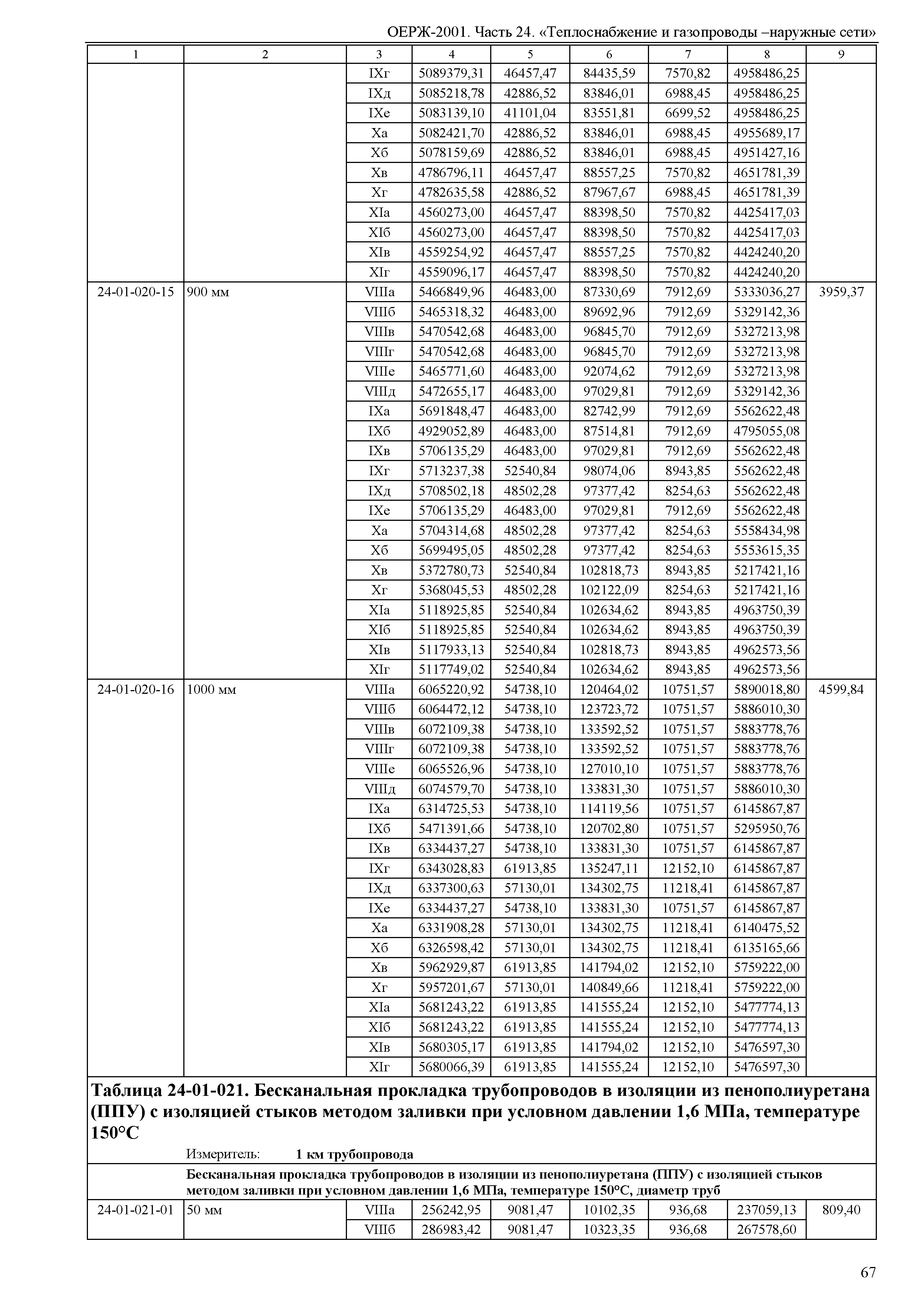 ОЕРЖ 81-02-24-2001