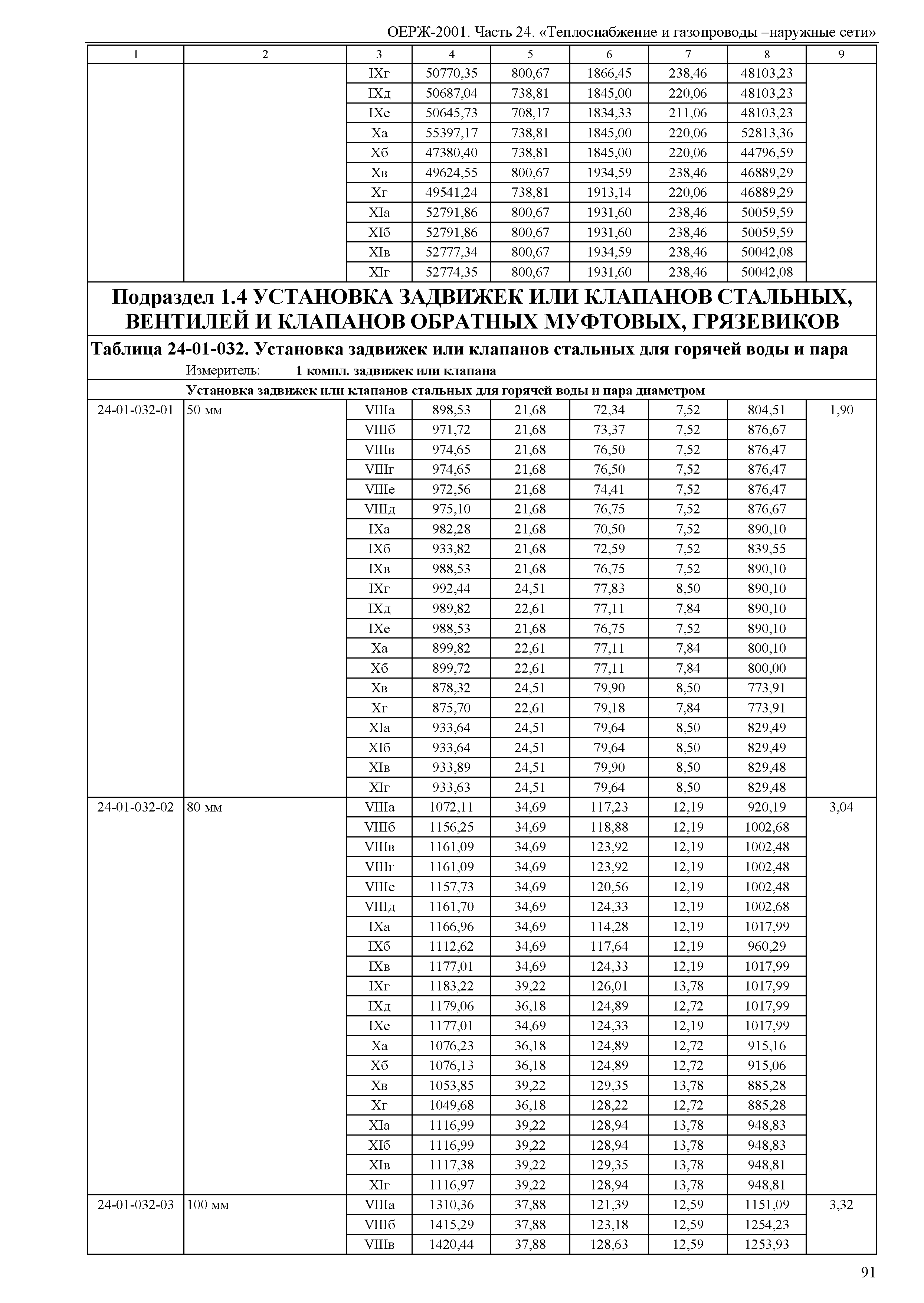 ОЕРЖ 81-02-24-2001