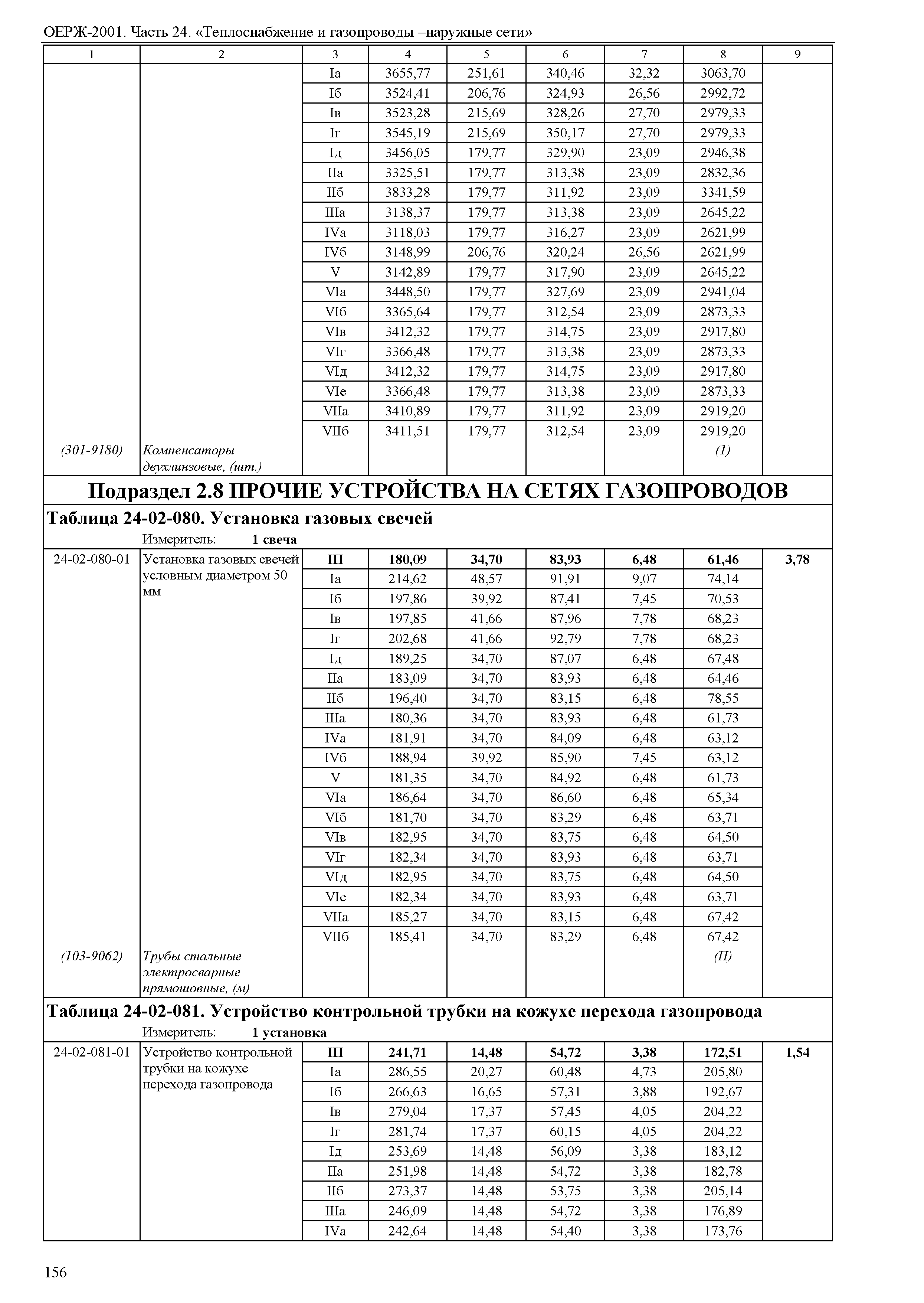 ОЕРЖ 81-02-24-2001