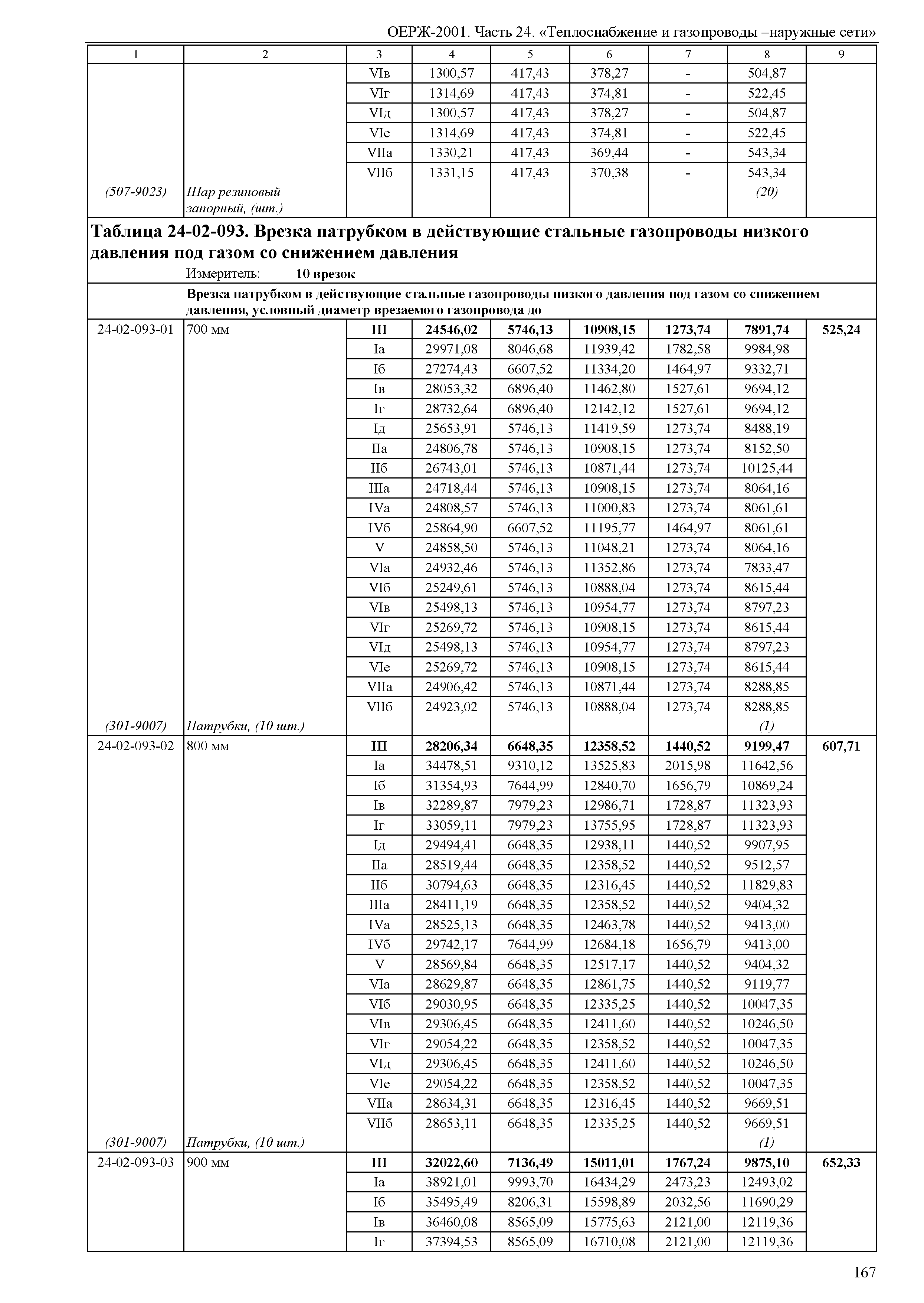 ОЕРЖ 81-02-24-2001