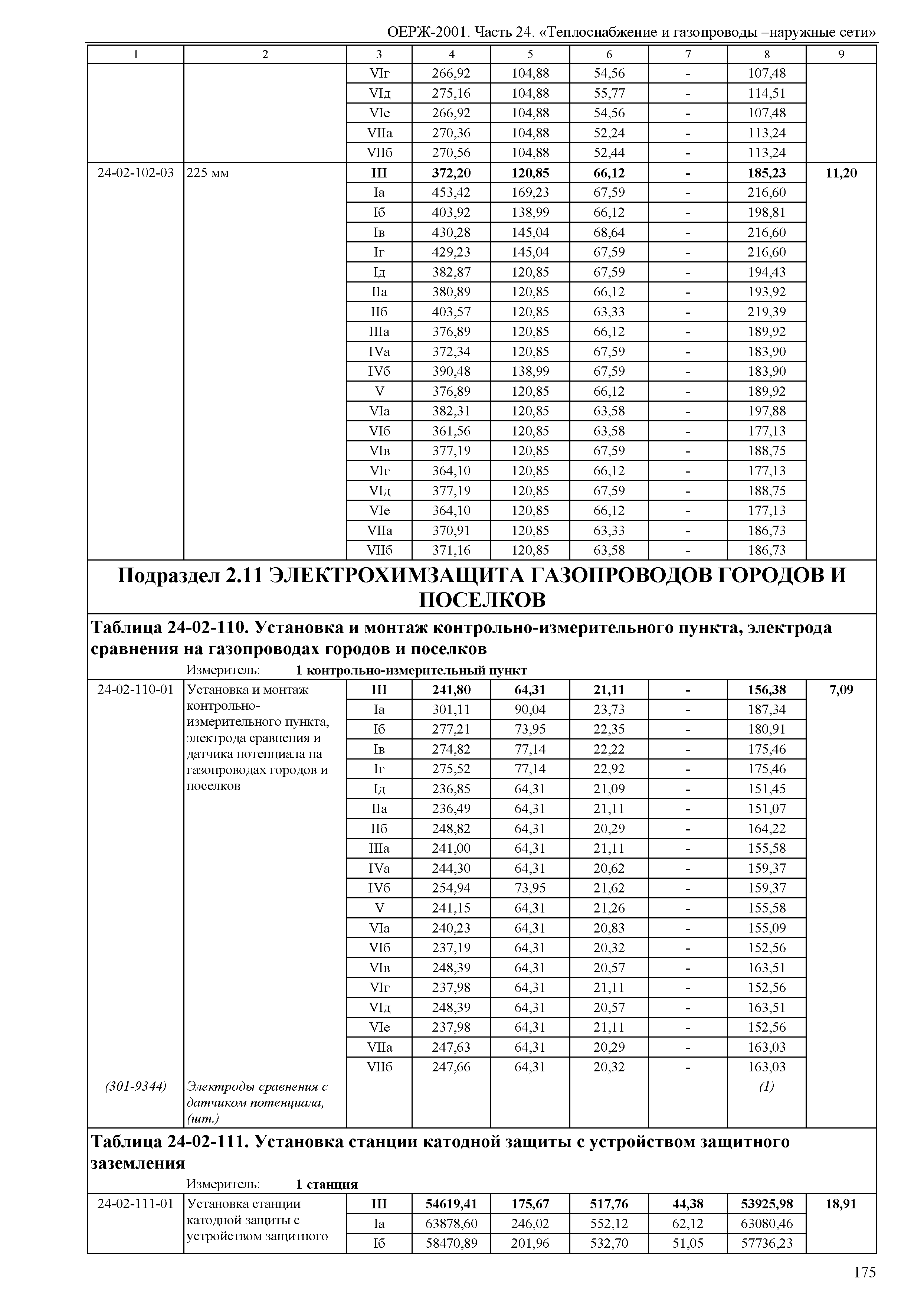 ОЕРЖ 81-02-24-2001