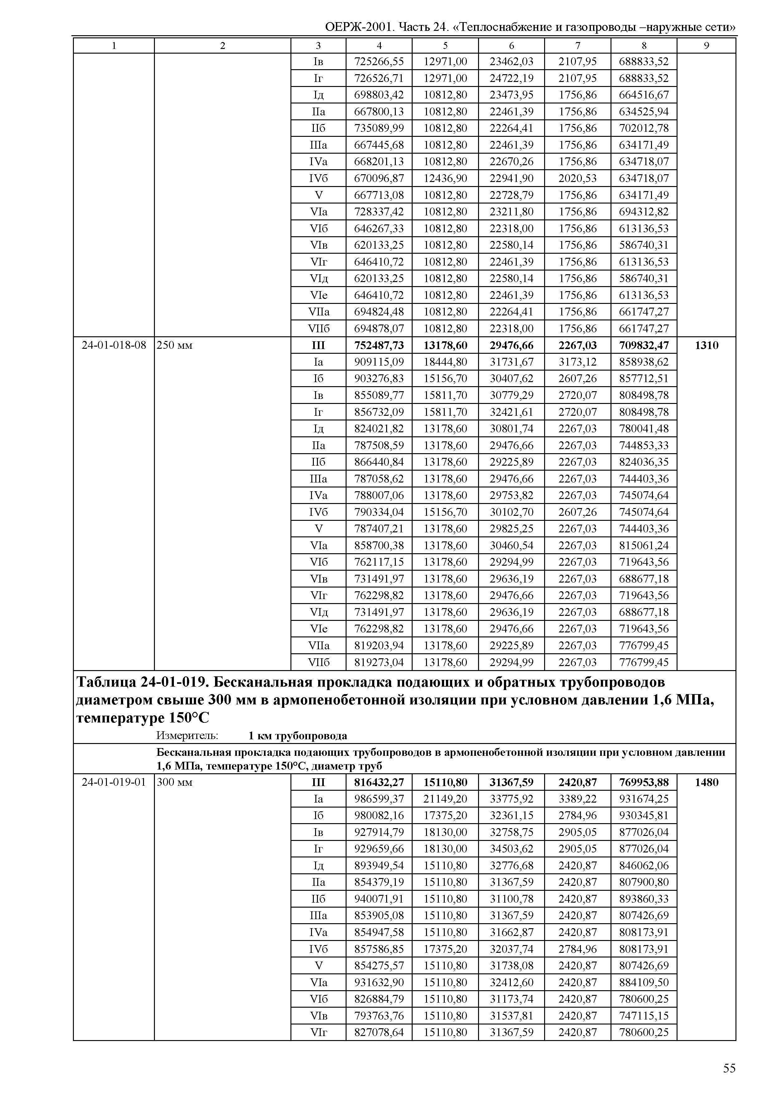 ОЕРЖ 81-02-24-2001