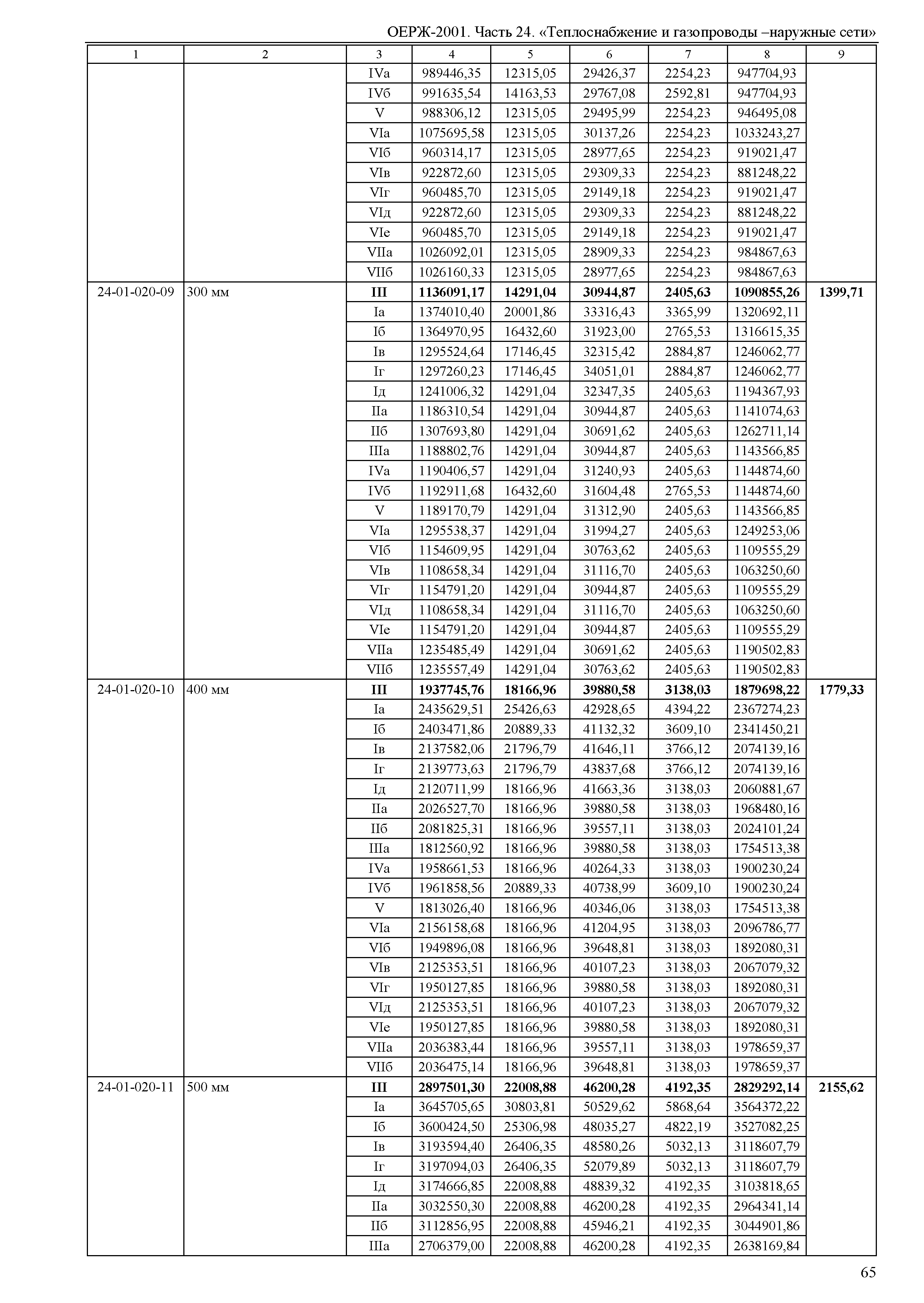 ОЕРЖ 81-02-24-2001