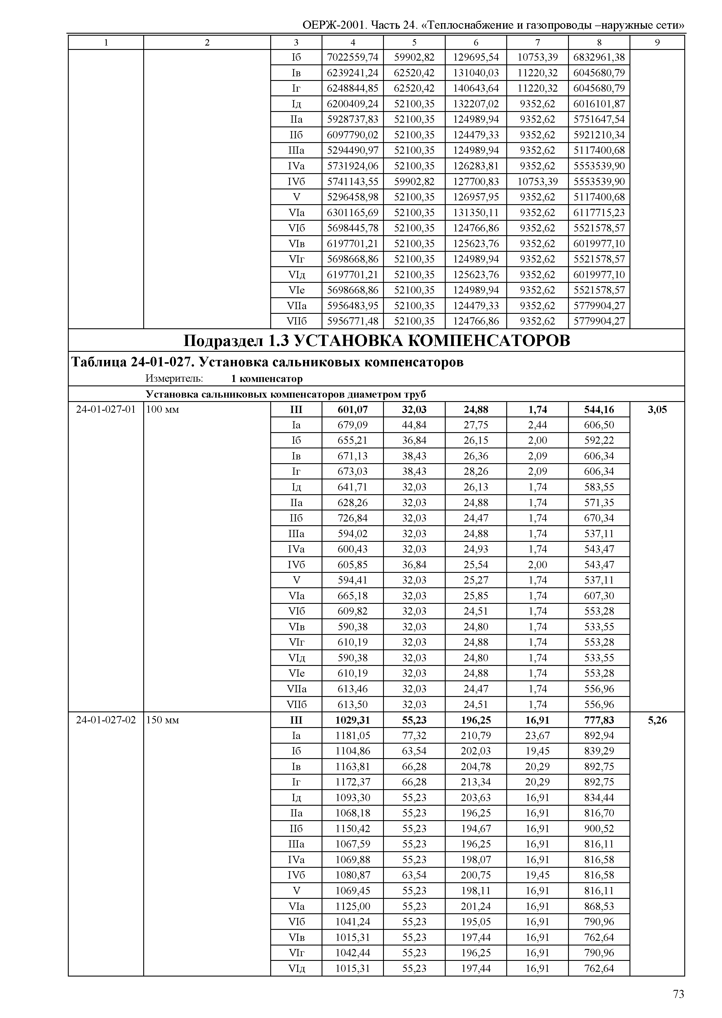 ОЕРЖ 81-02-24-2001