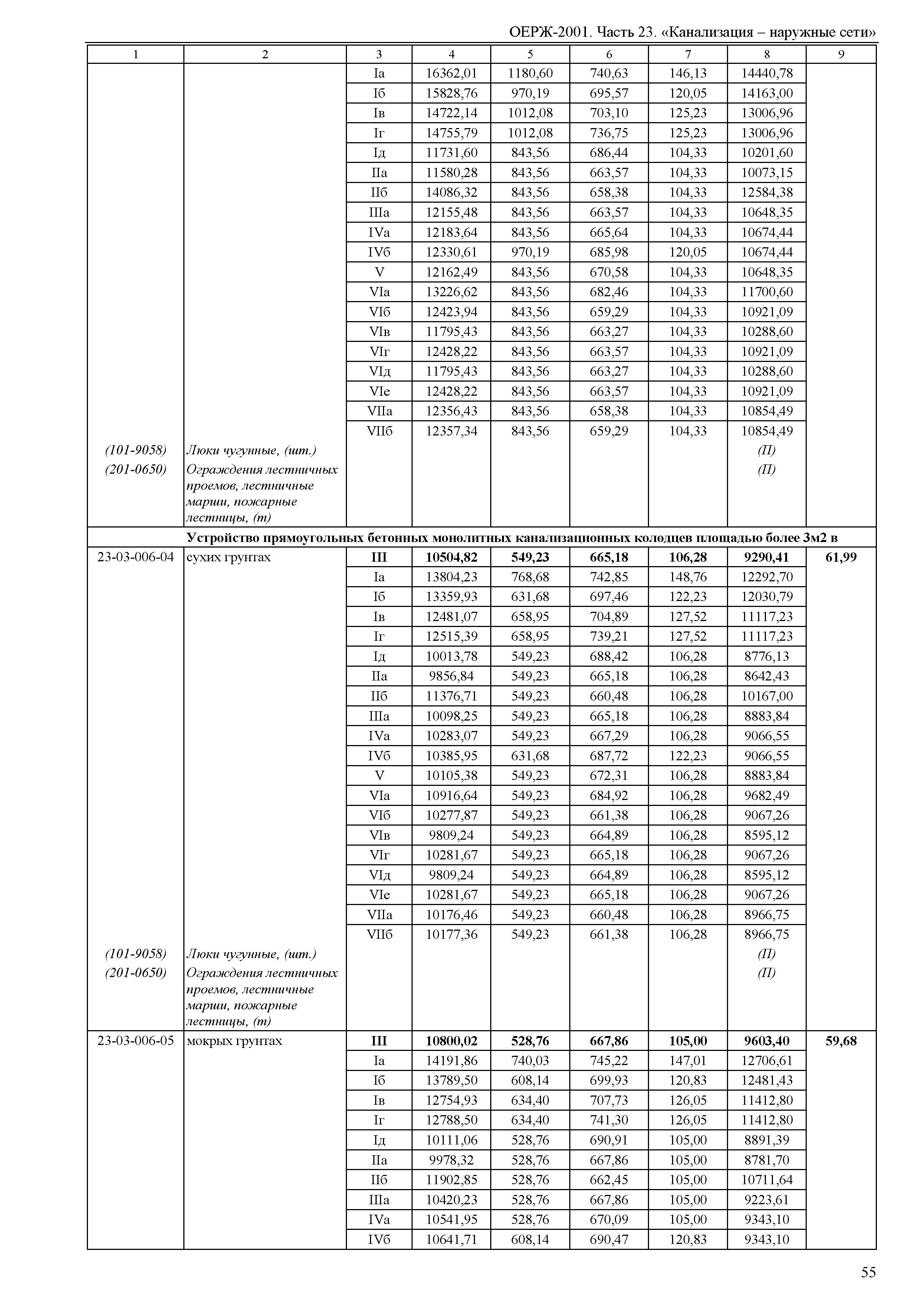 ОЕРЖ 81-02-23-2001