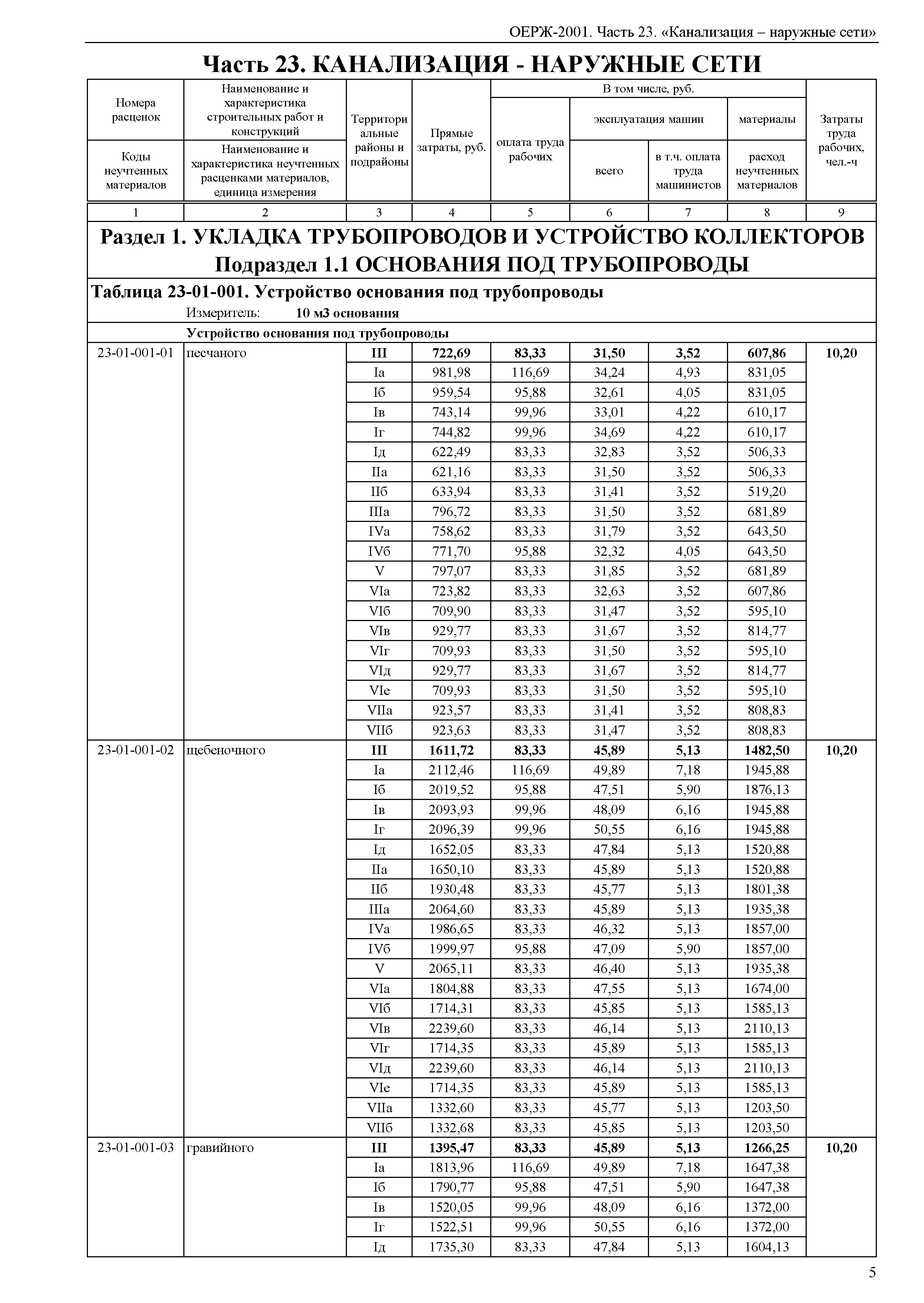 ОЕРЖ 81-02-23-2001