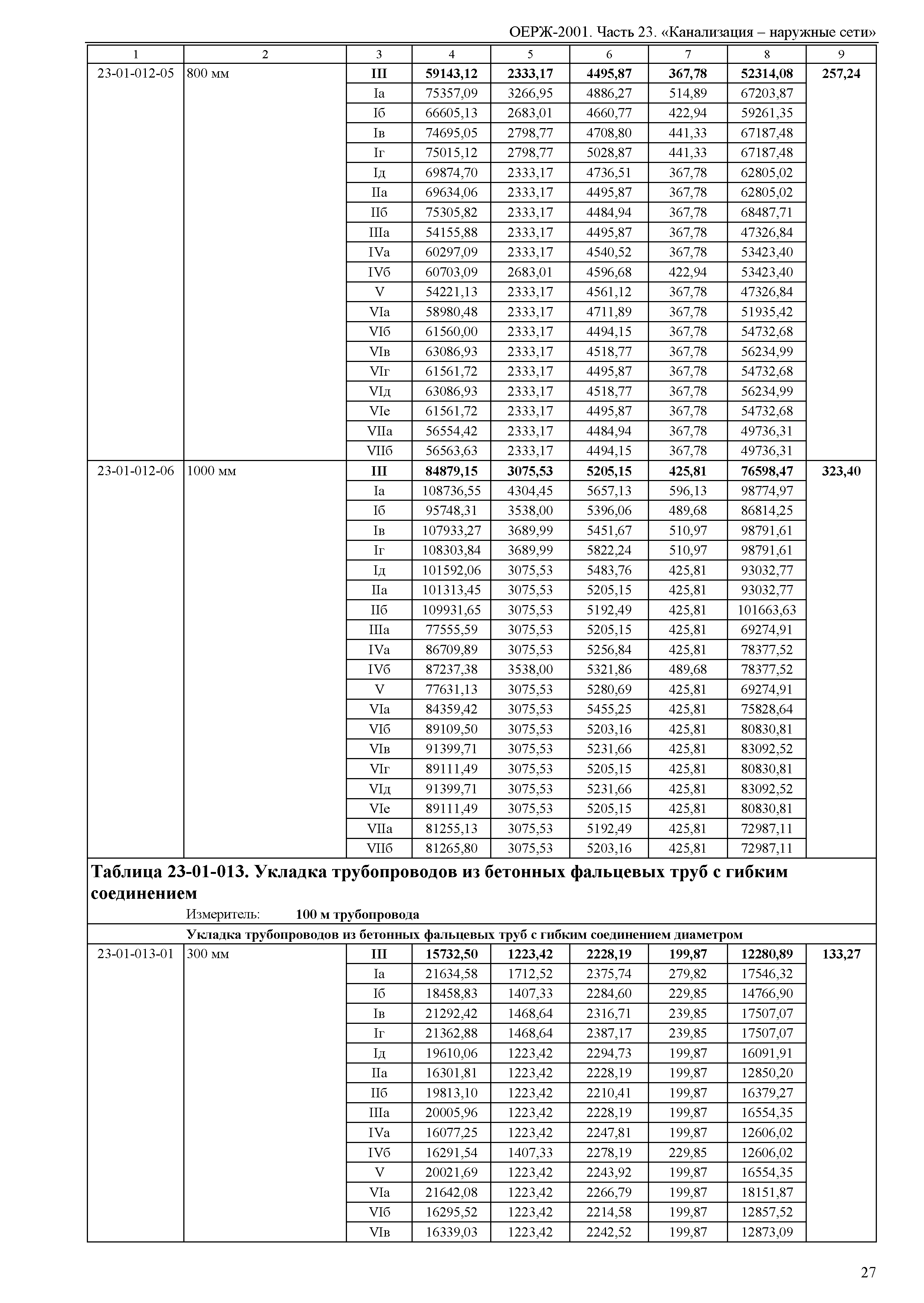 ОЕРЖ 81-02-23-2001