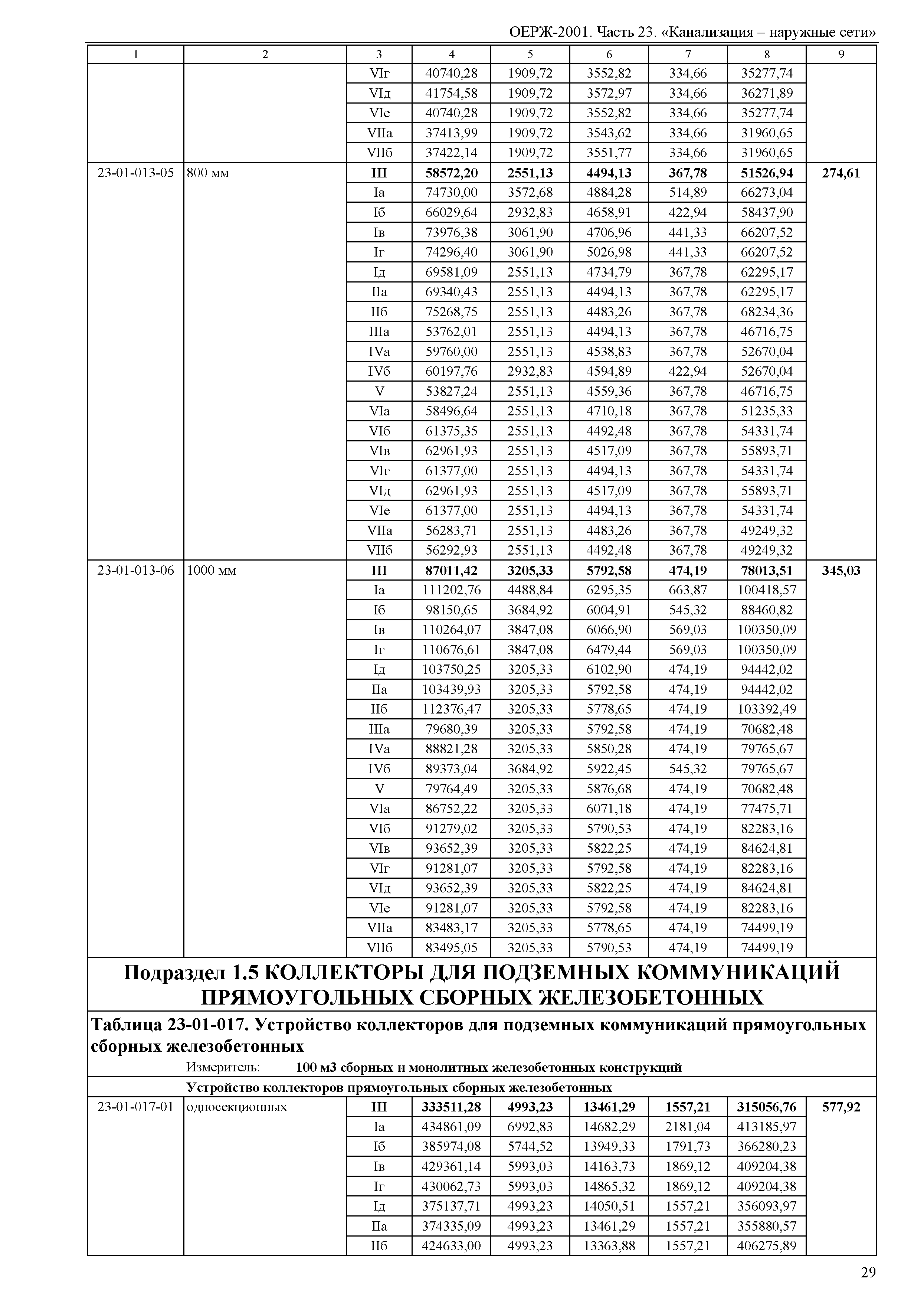 ОЕРЖ 81-02-23-2001