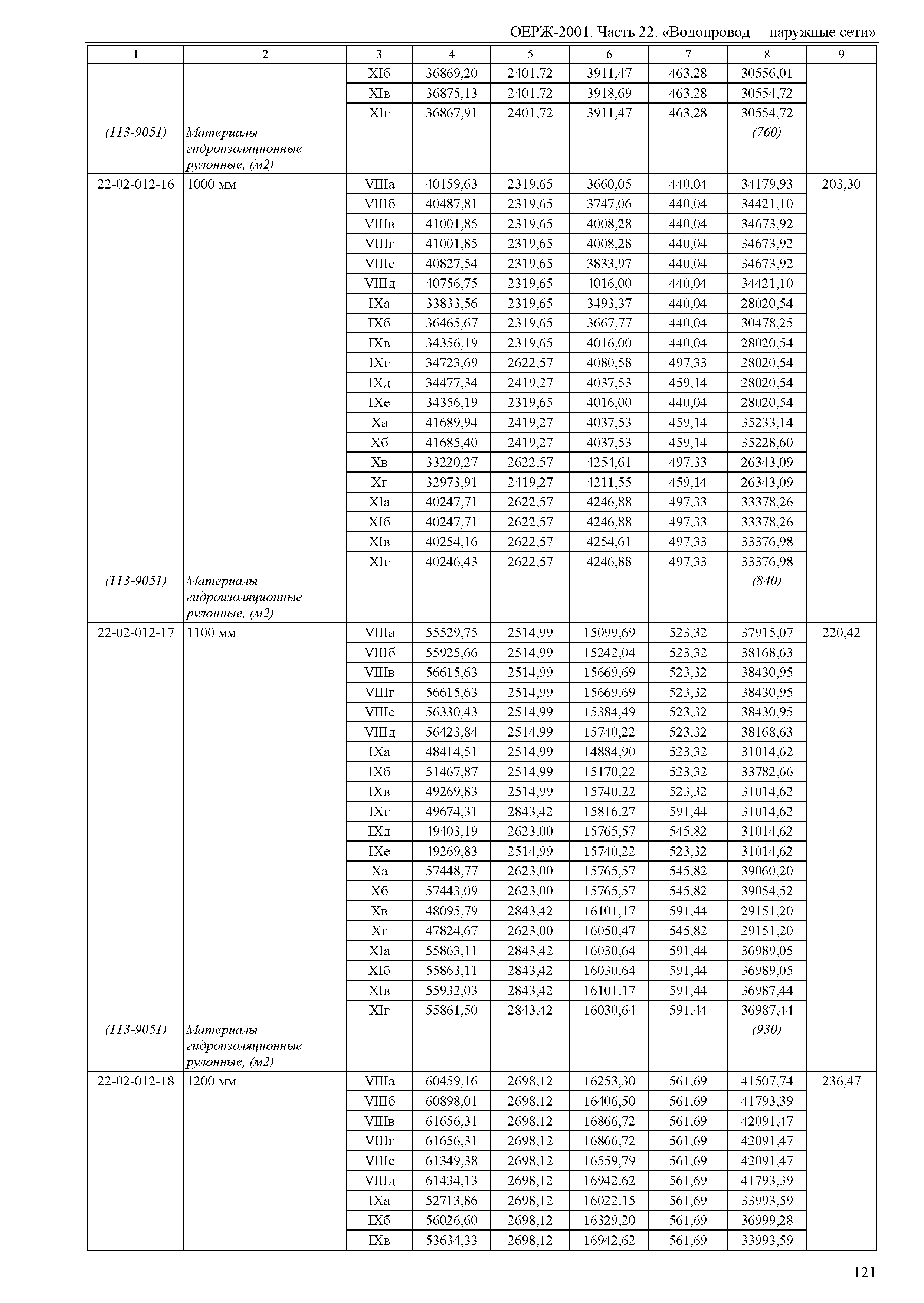 ОЕРЖ 81-02-22-2001