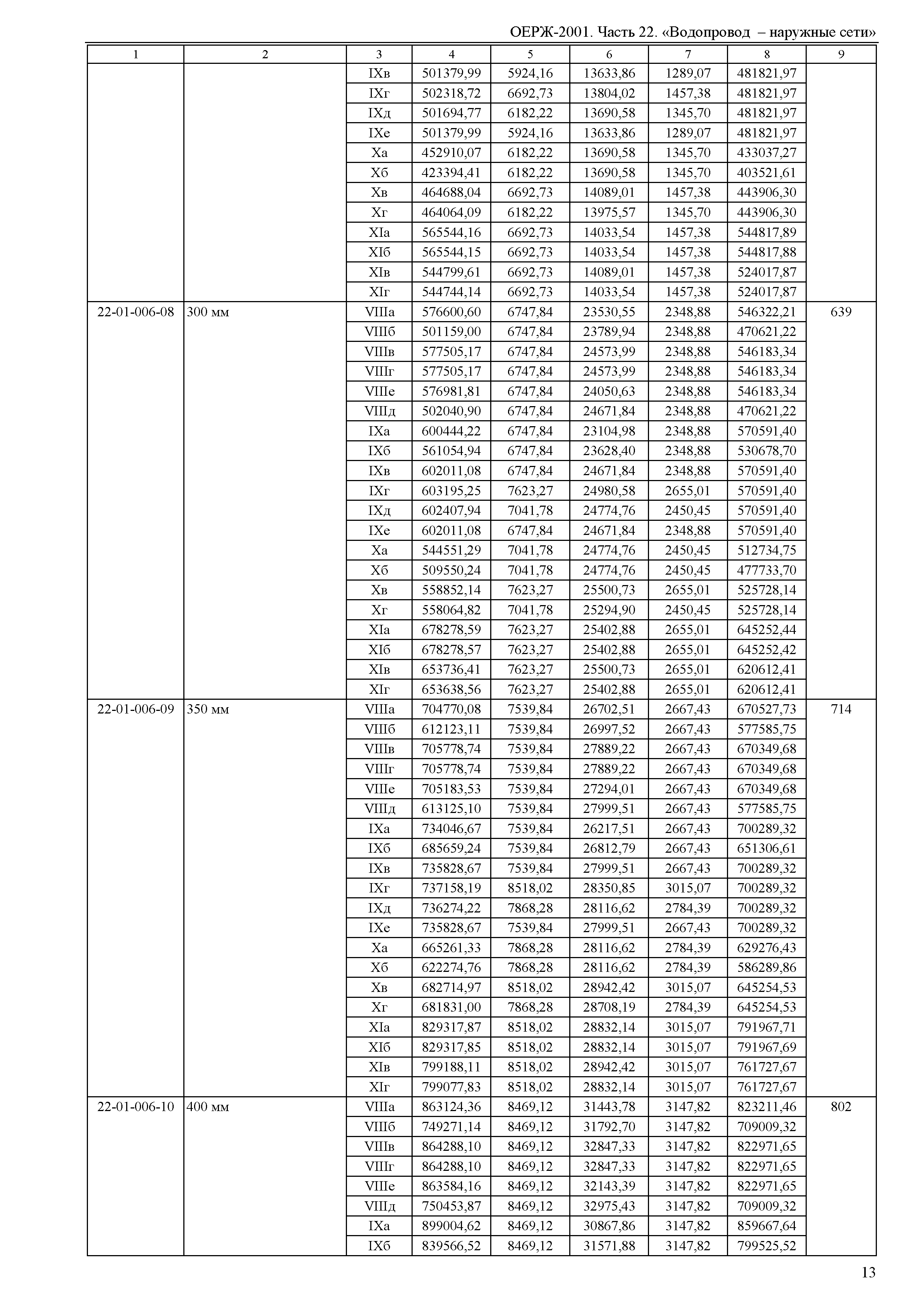 ОЕРЖ 81-02-22-2001