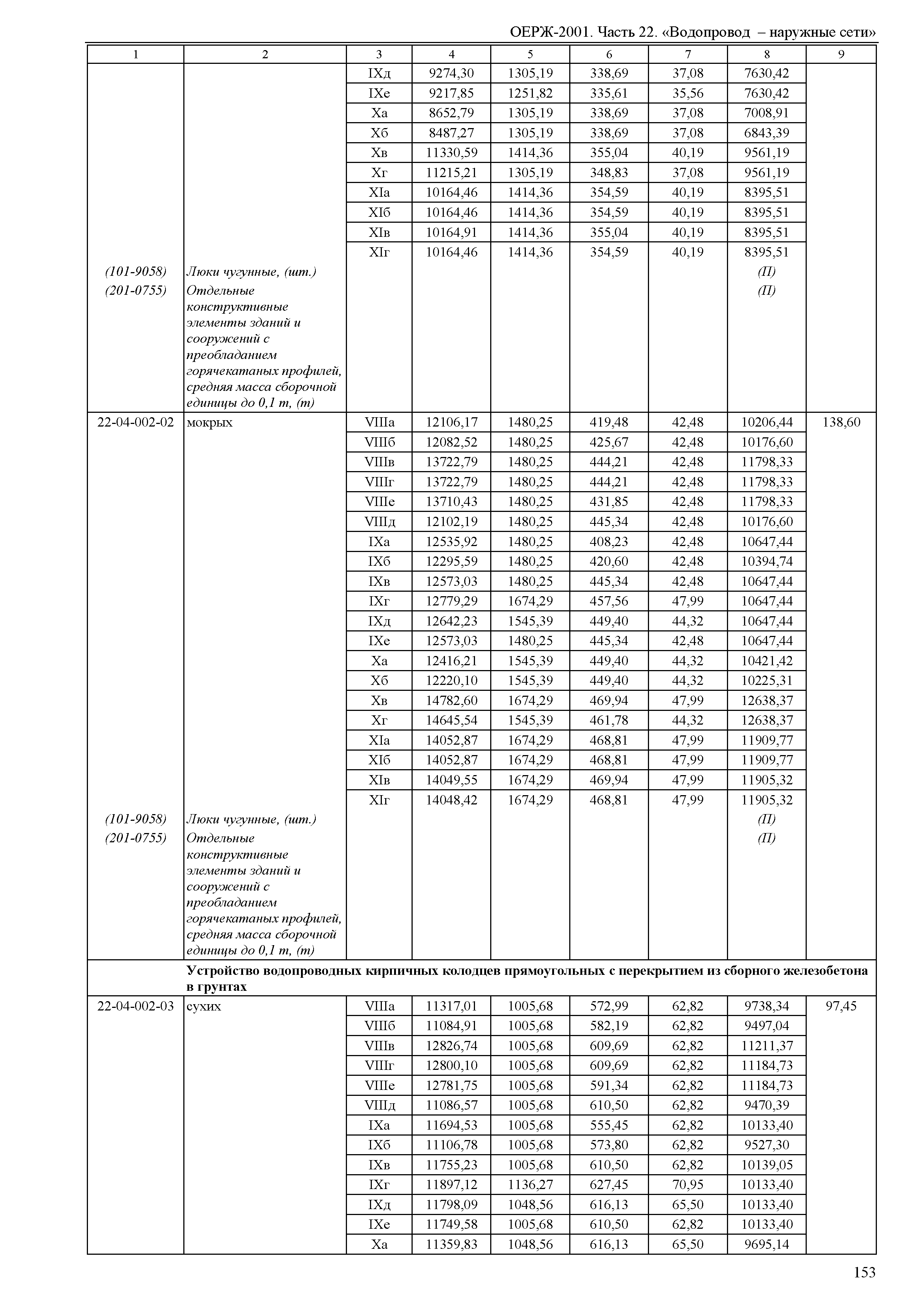 ОЕРЖ 81-02-22-2001