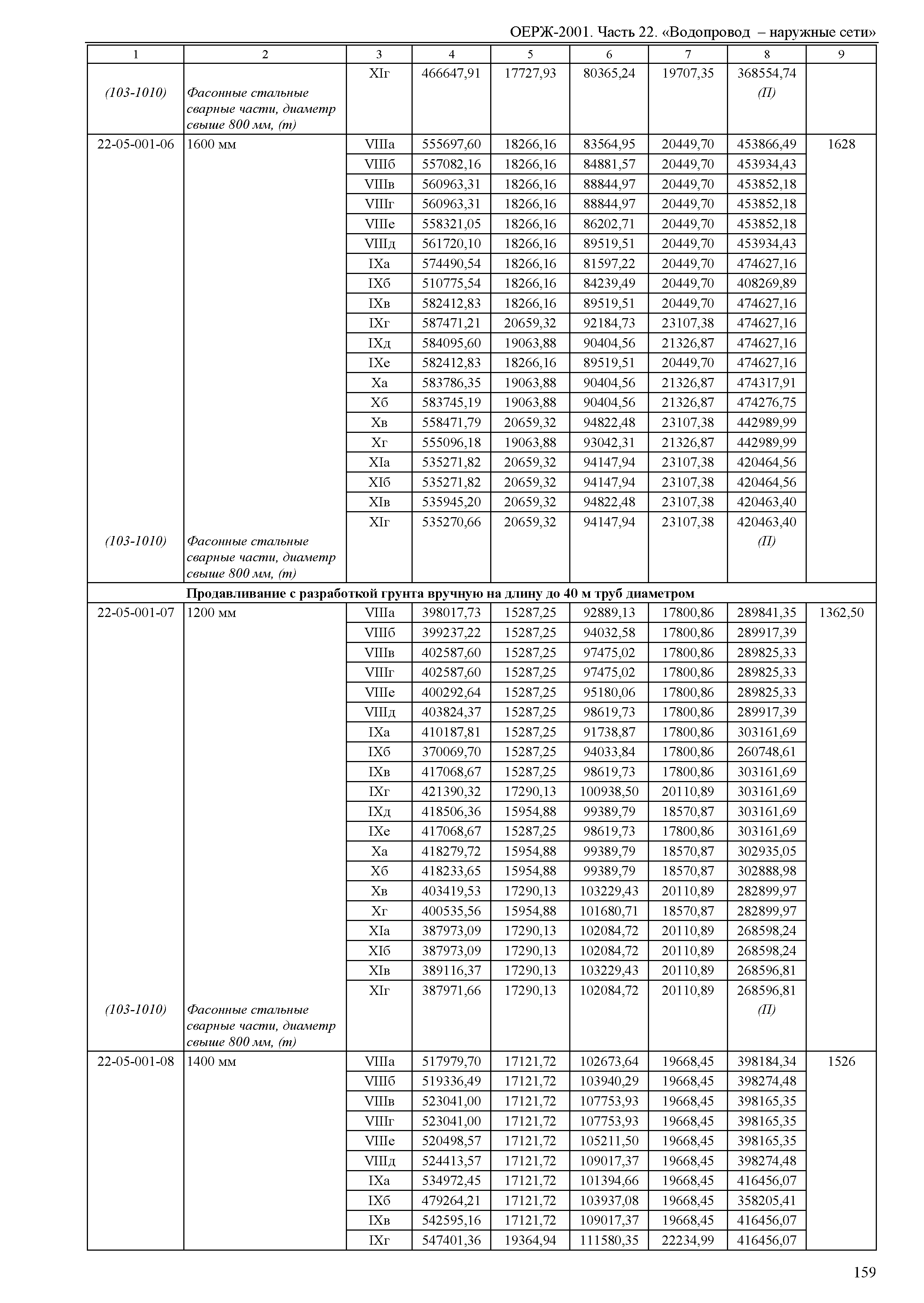 ОЕРЖ 81-02-22-2001