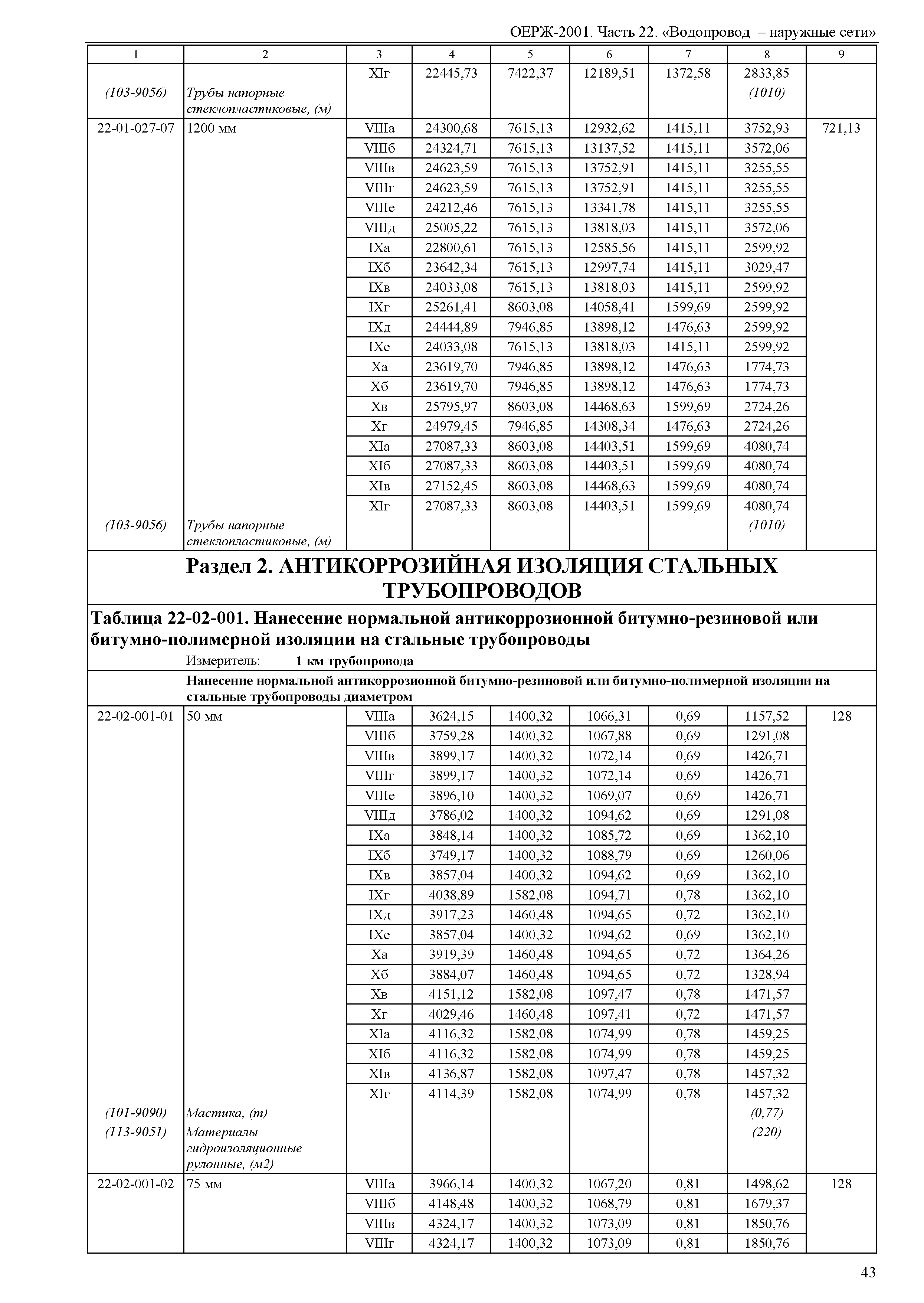 ОЕРЖ 81-02-22-2001