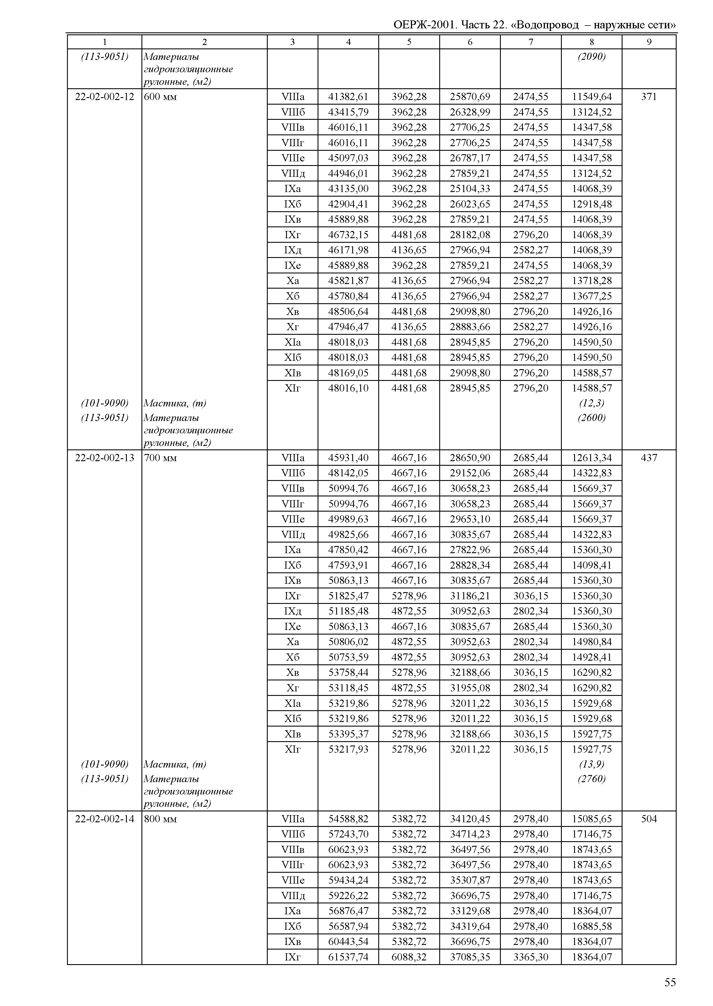 ОЕРЖ 81-02-22-2001