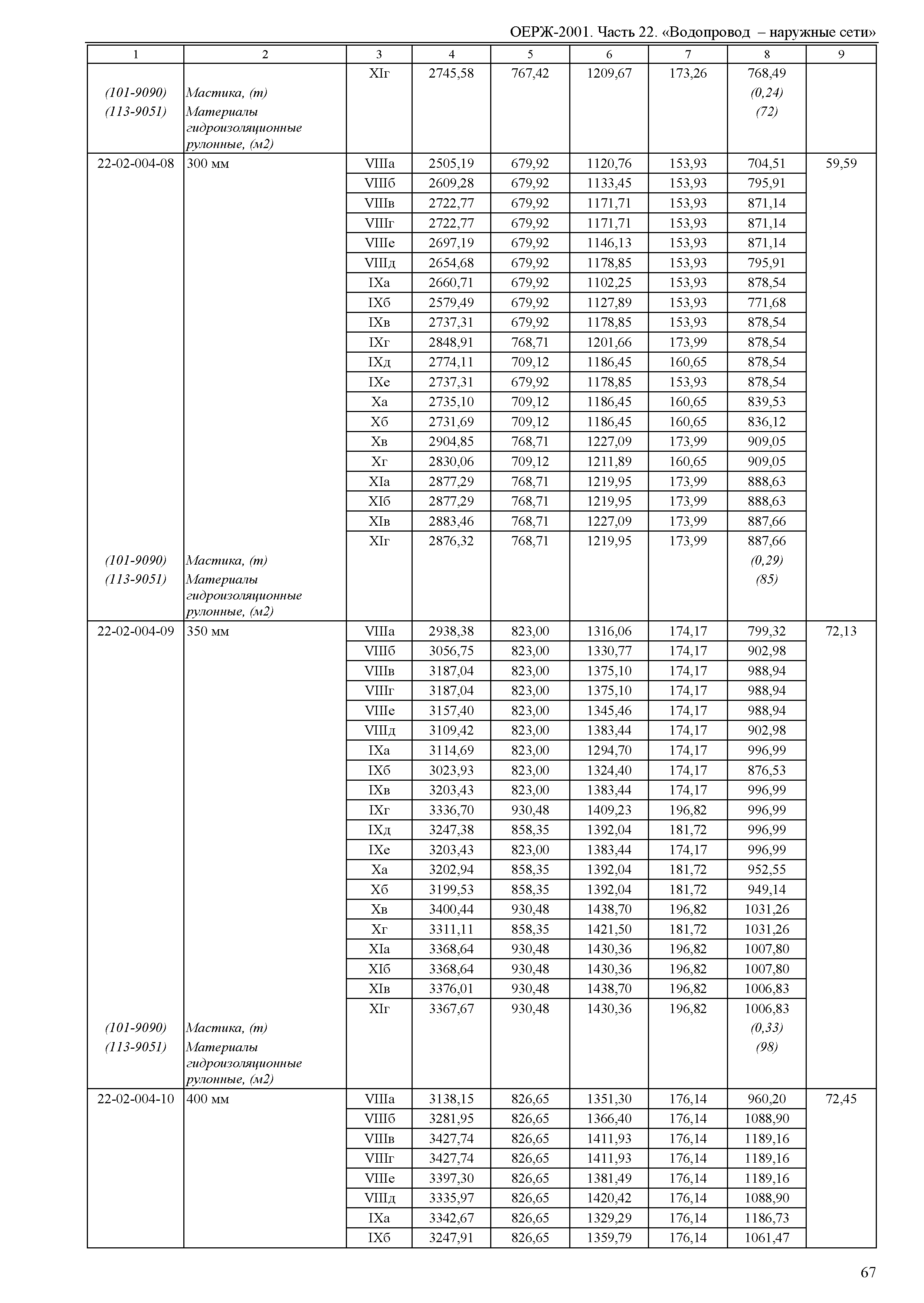 ОЕРЖ 81-02-22-2001