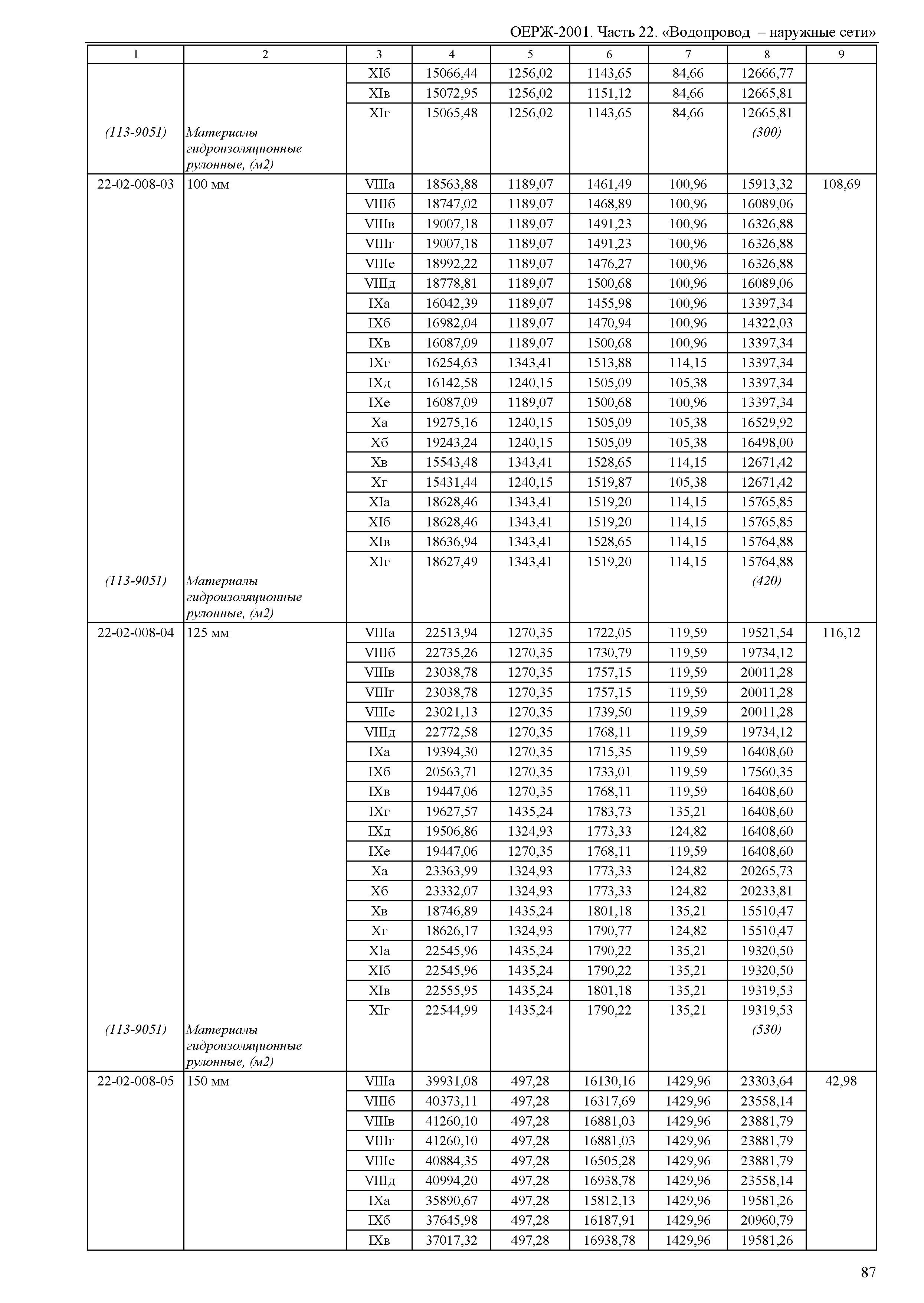 ОЕРЖ 81-02-22-2001