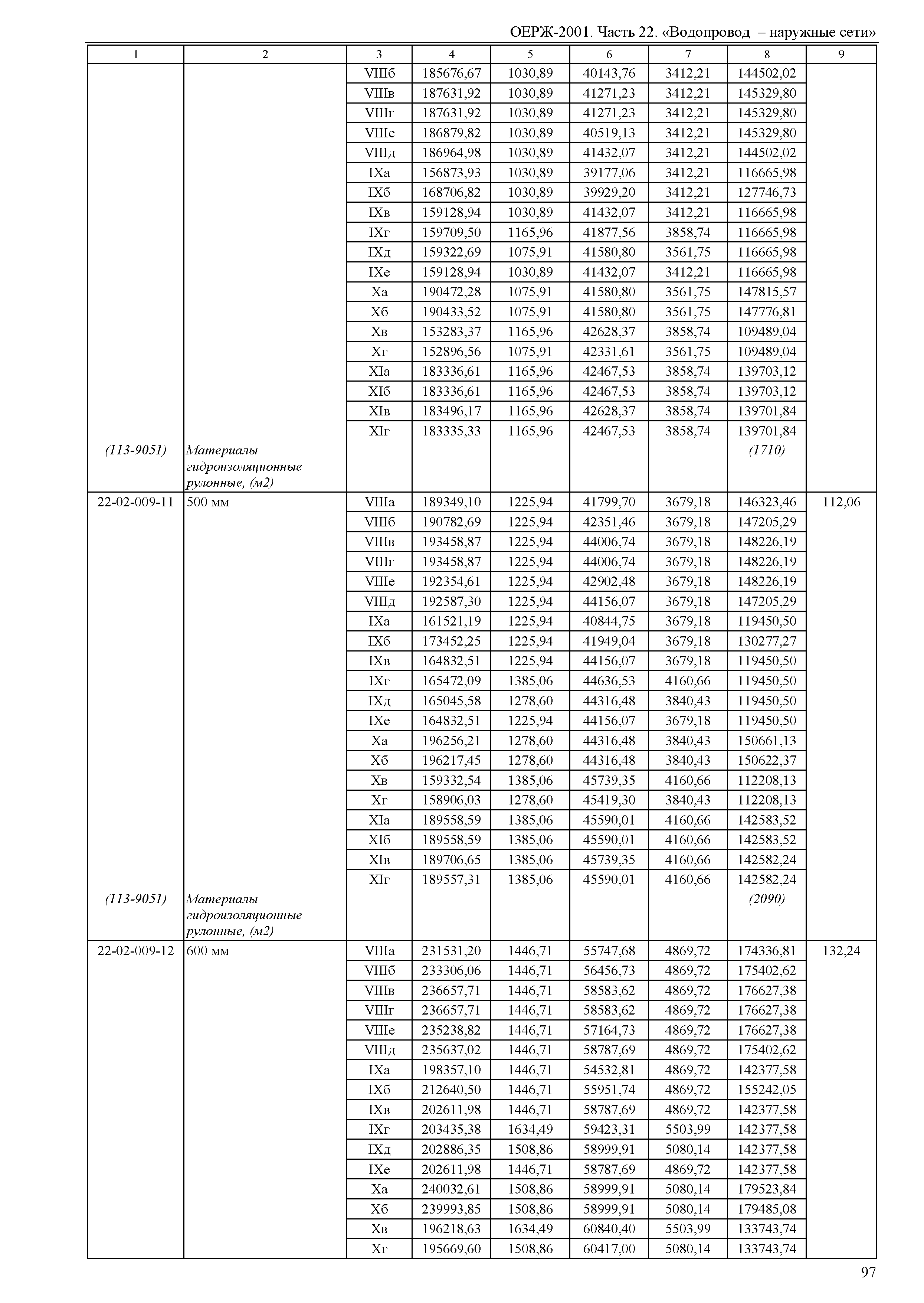 ОЕРЖ 81-02-22-2001