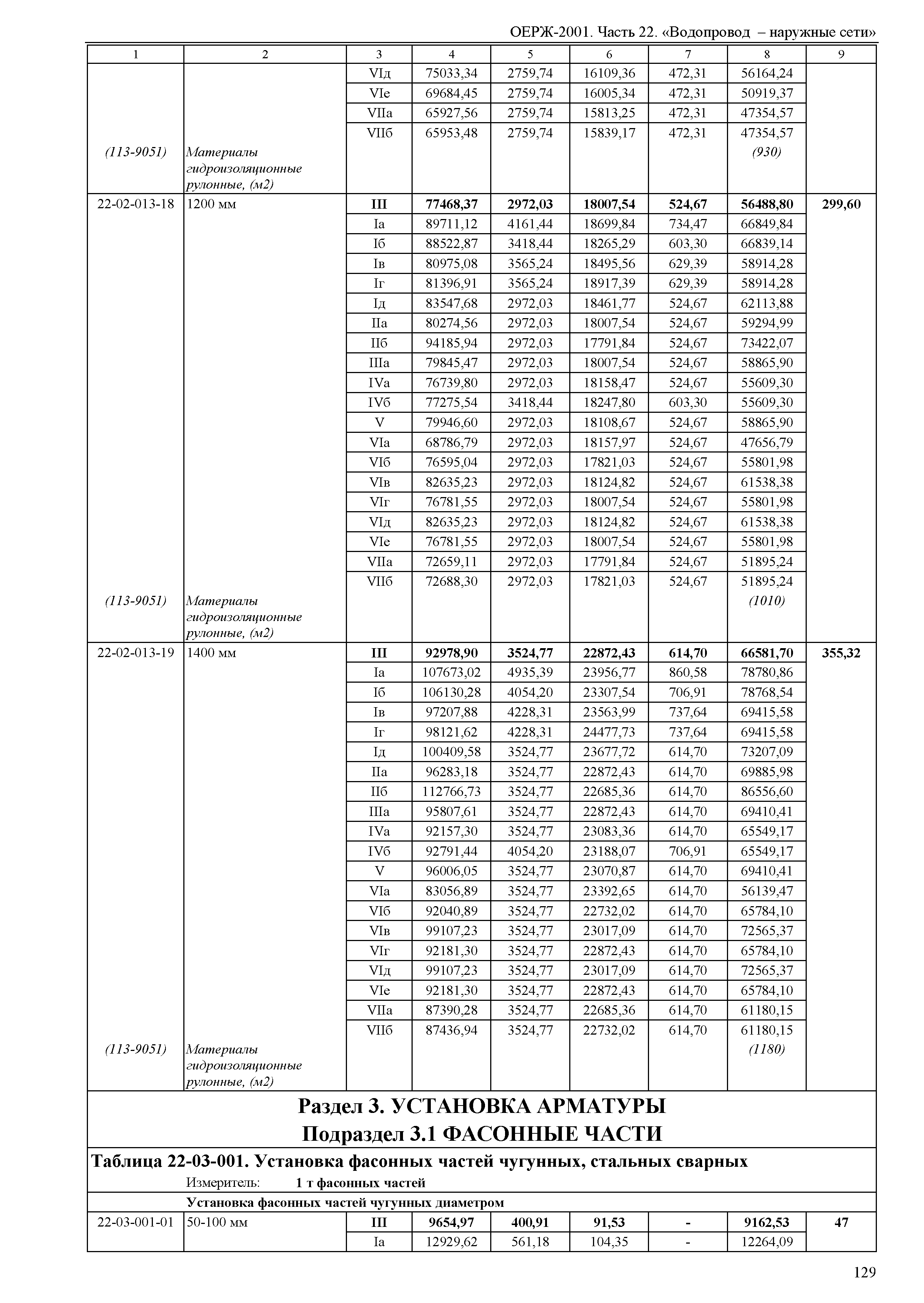 ОЕРЖ 81-02-22-2001