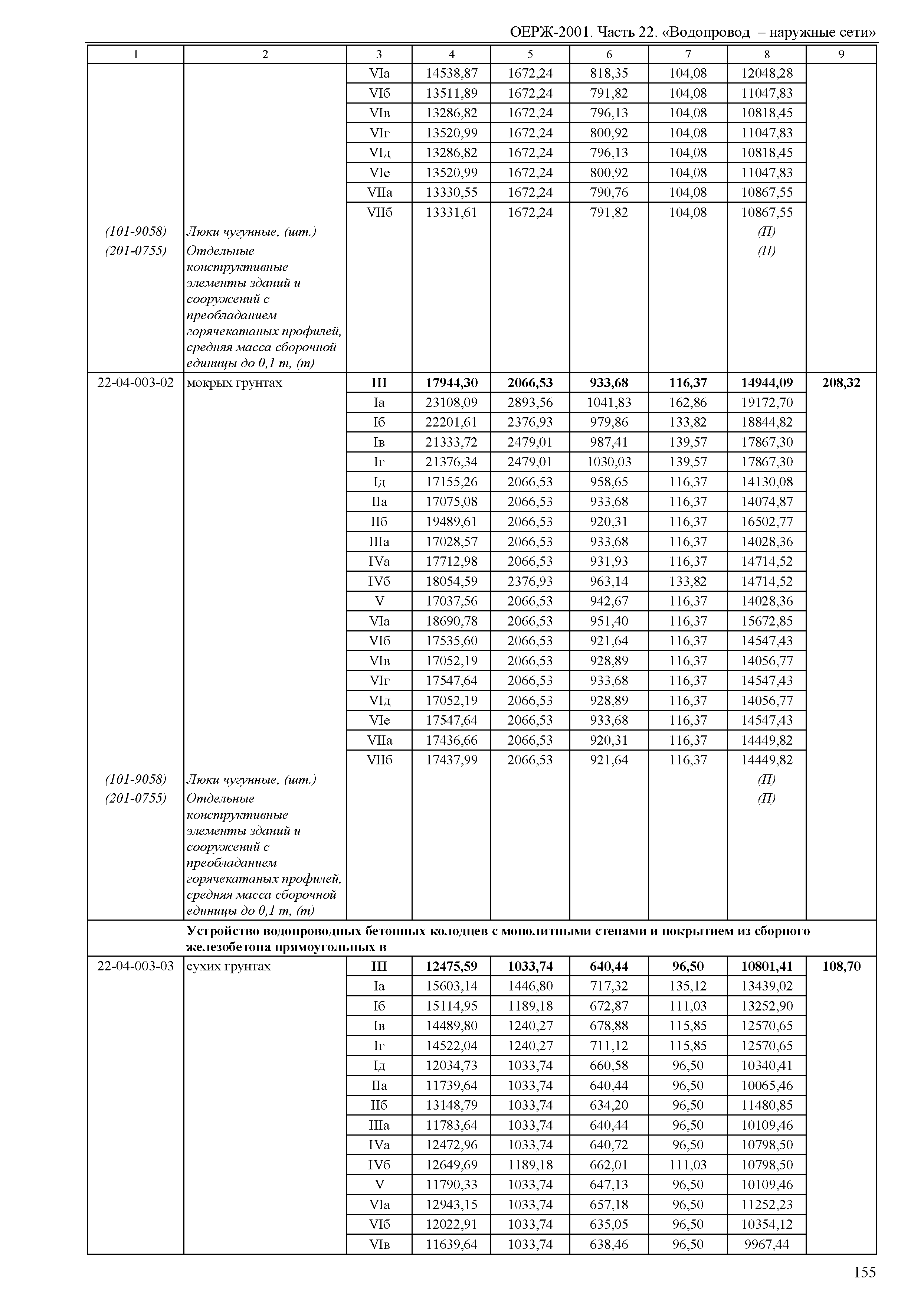 ОЕРЖ 81-02-22-2001