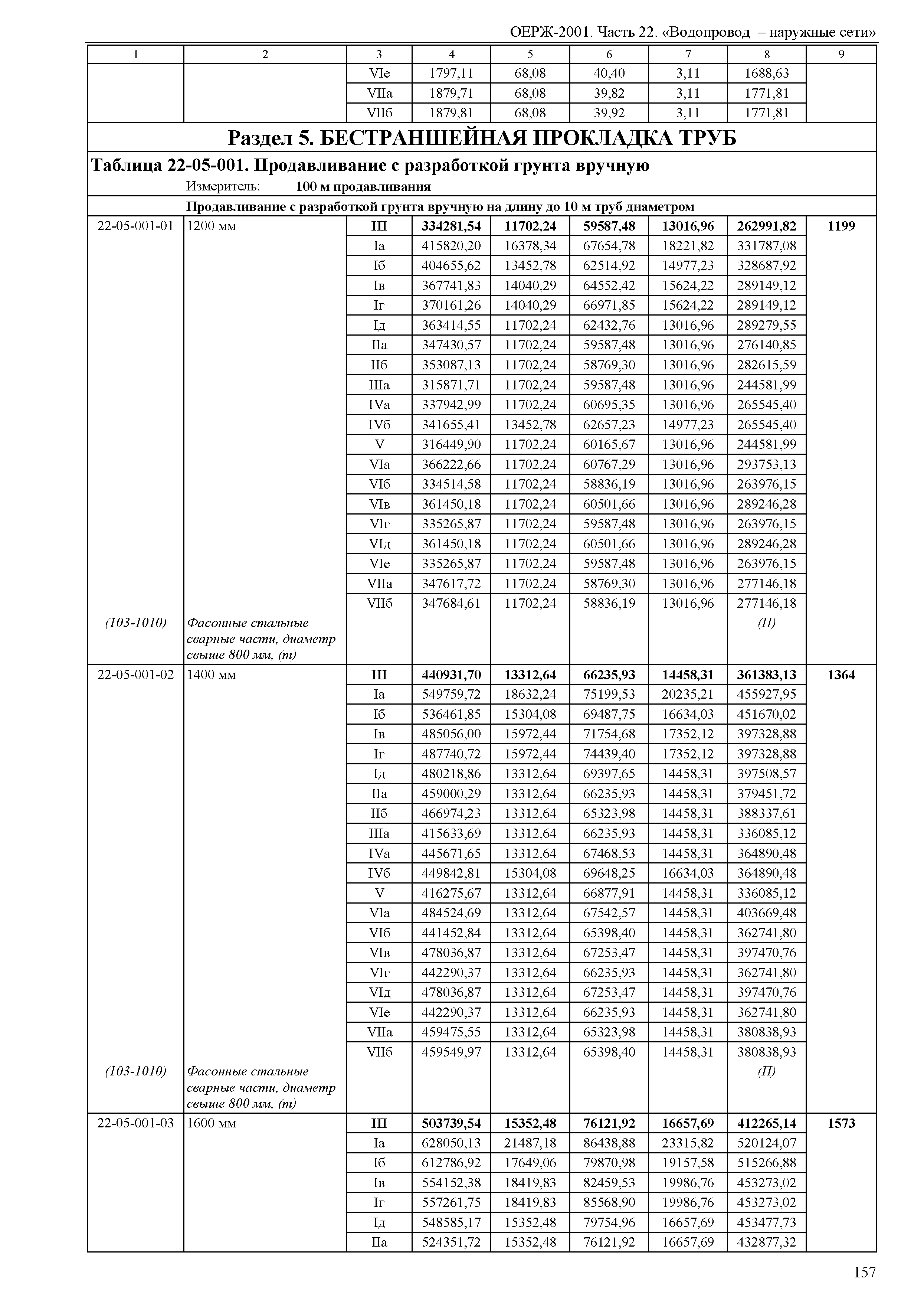 ОЕРЖ 81-02-22-2001