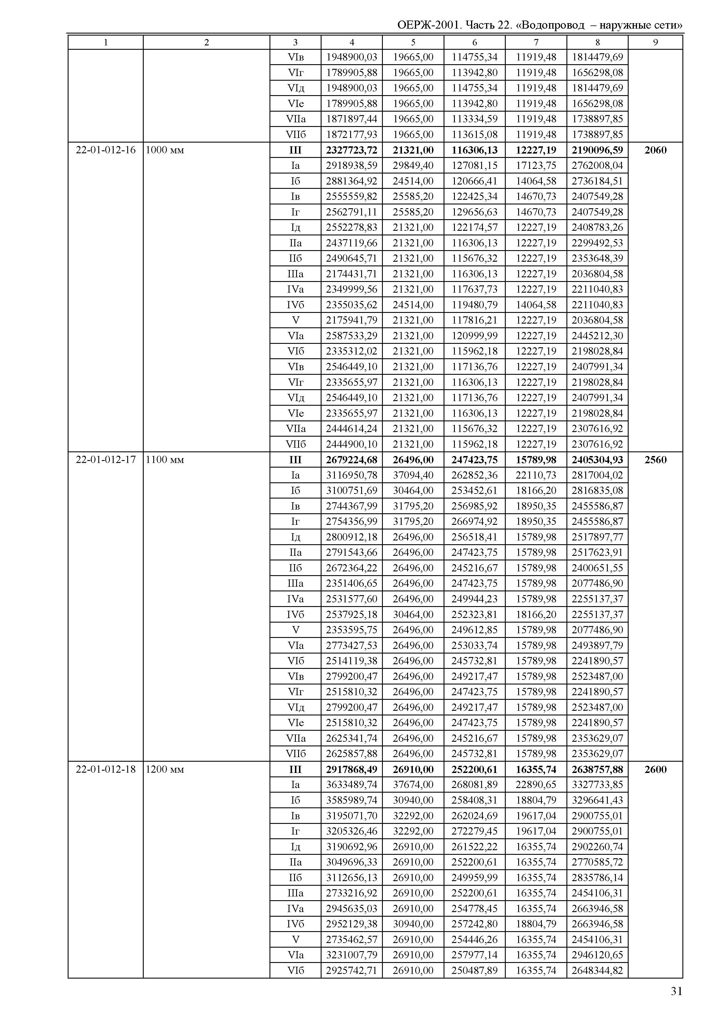 ОЕРЖ 81-02-22-2001