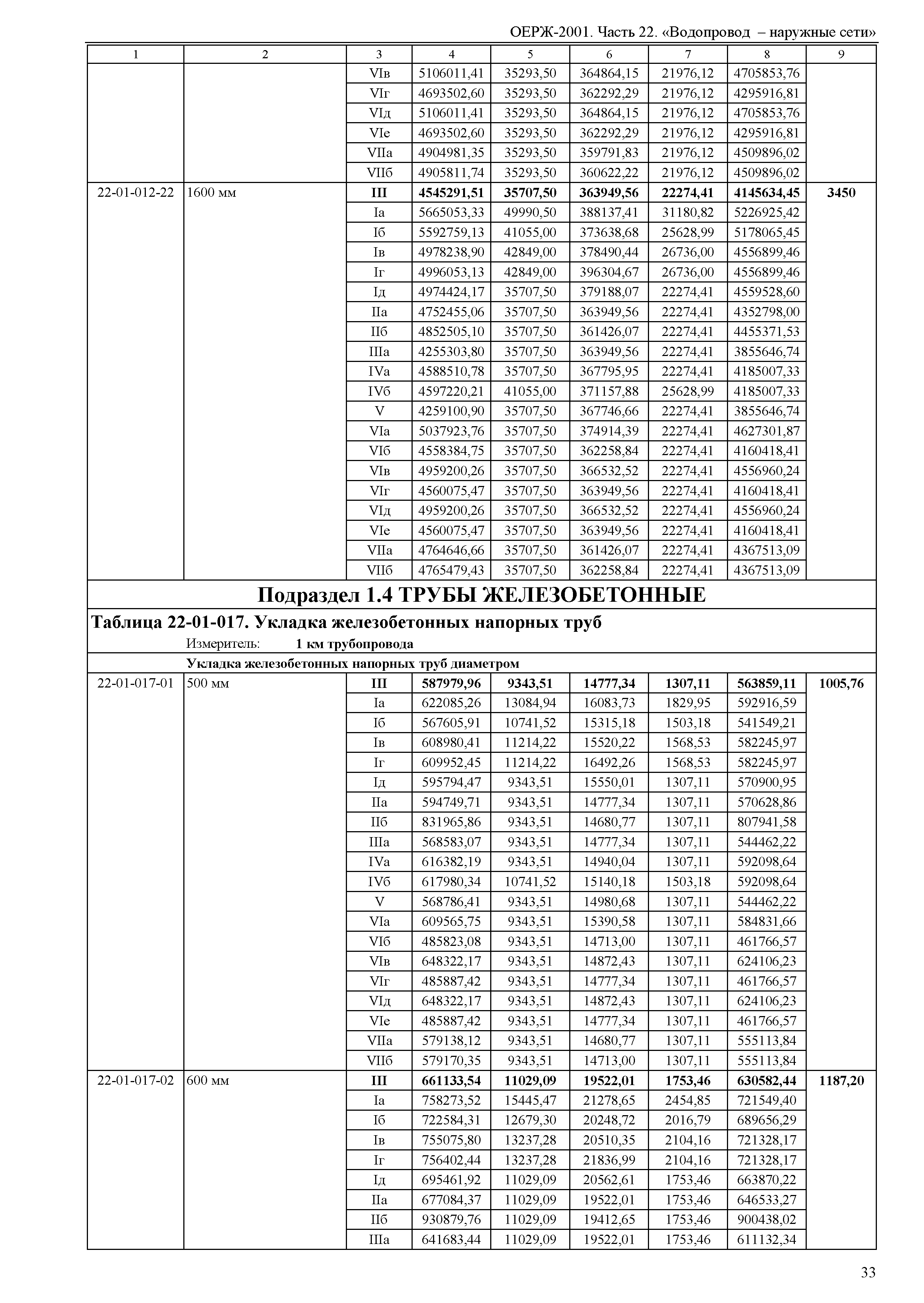 ОЕРЖ 81-02-22-2001