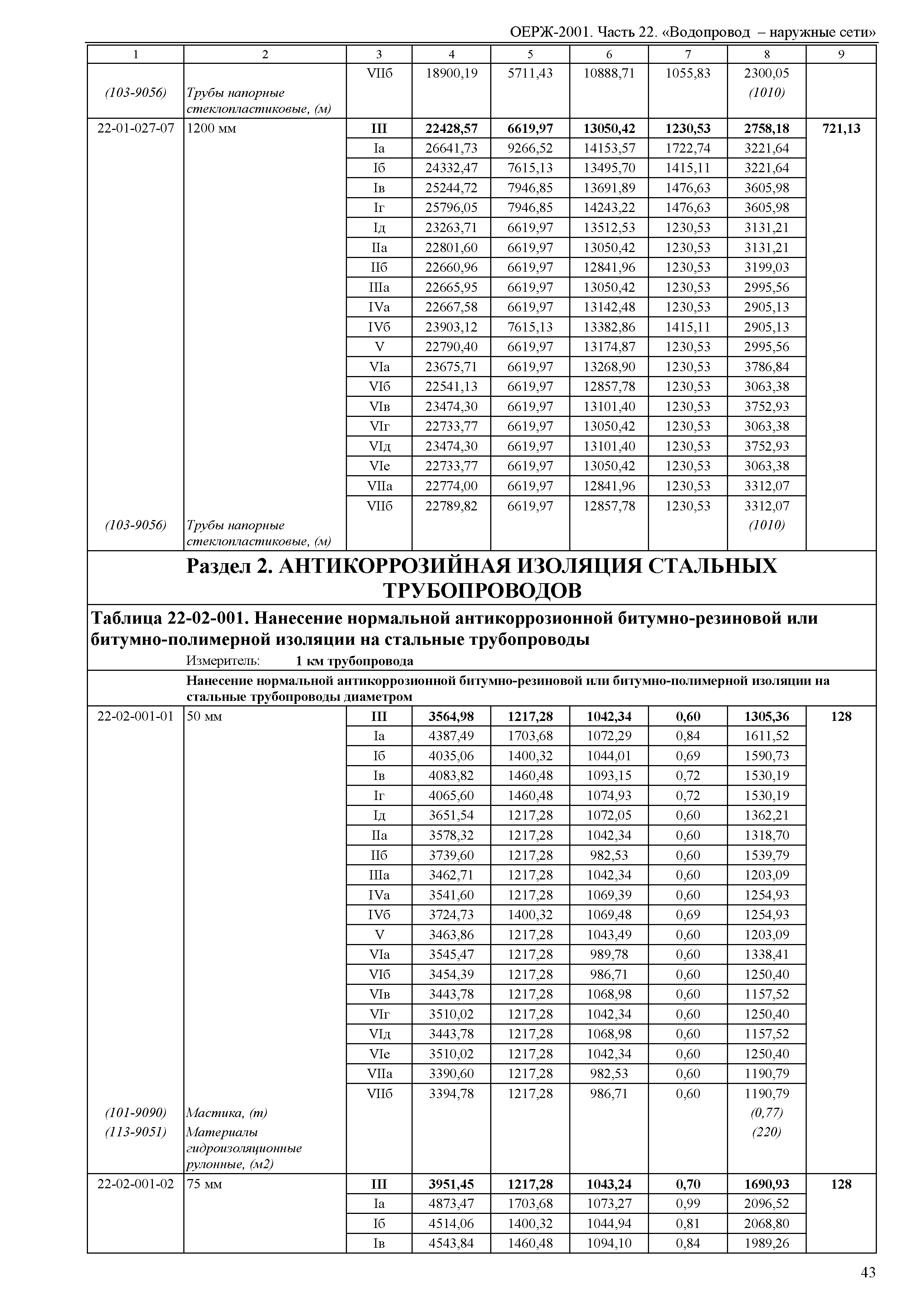 ОЕРЖ 81-02-22-2001