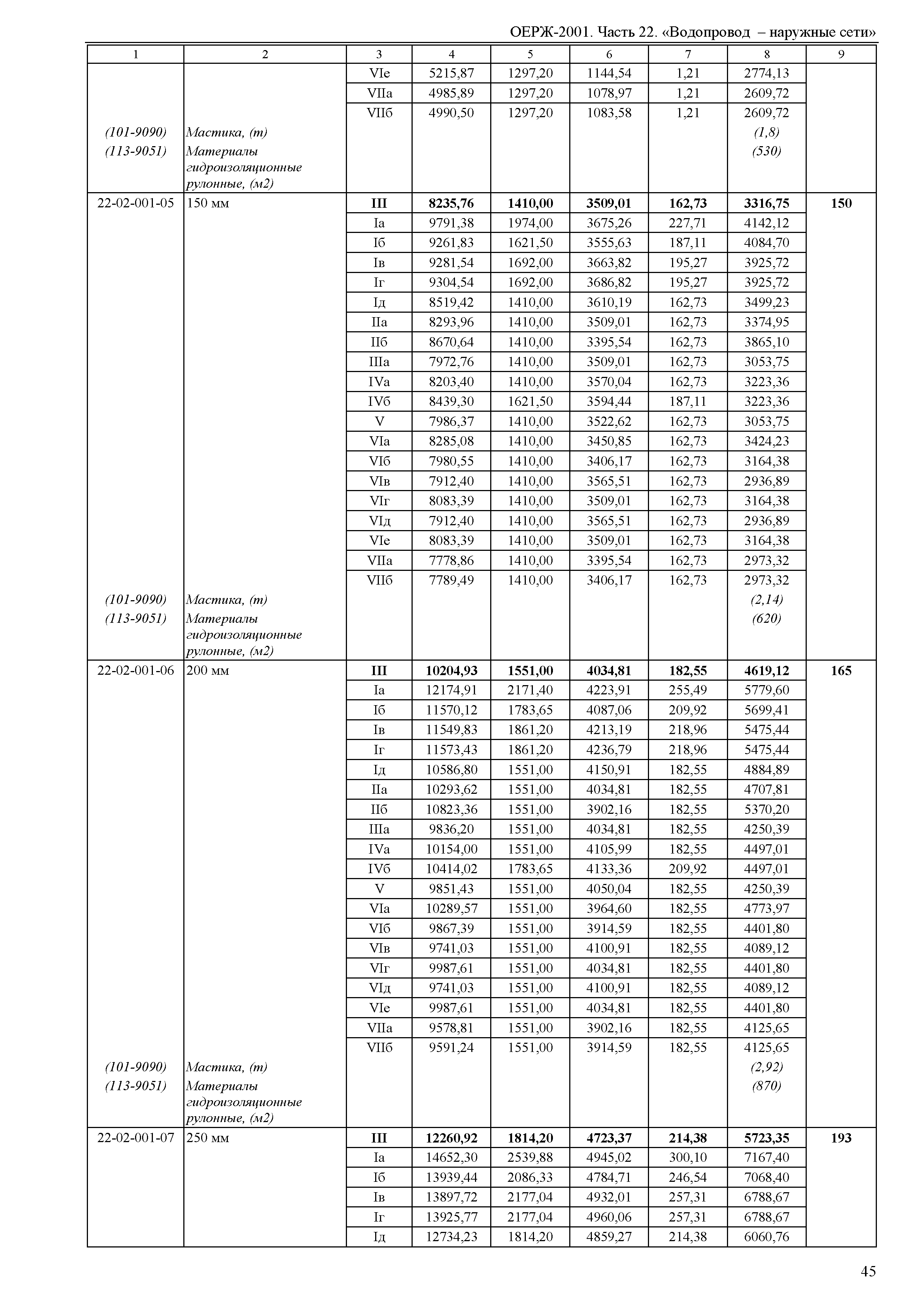 ОЕРЖ 81-02-22-2001