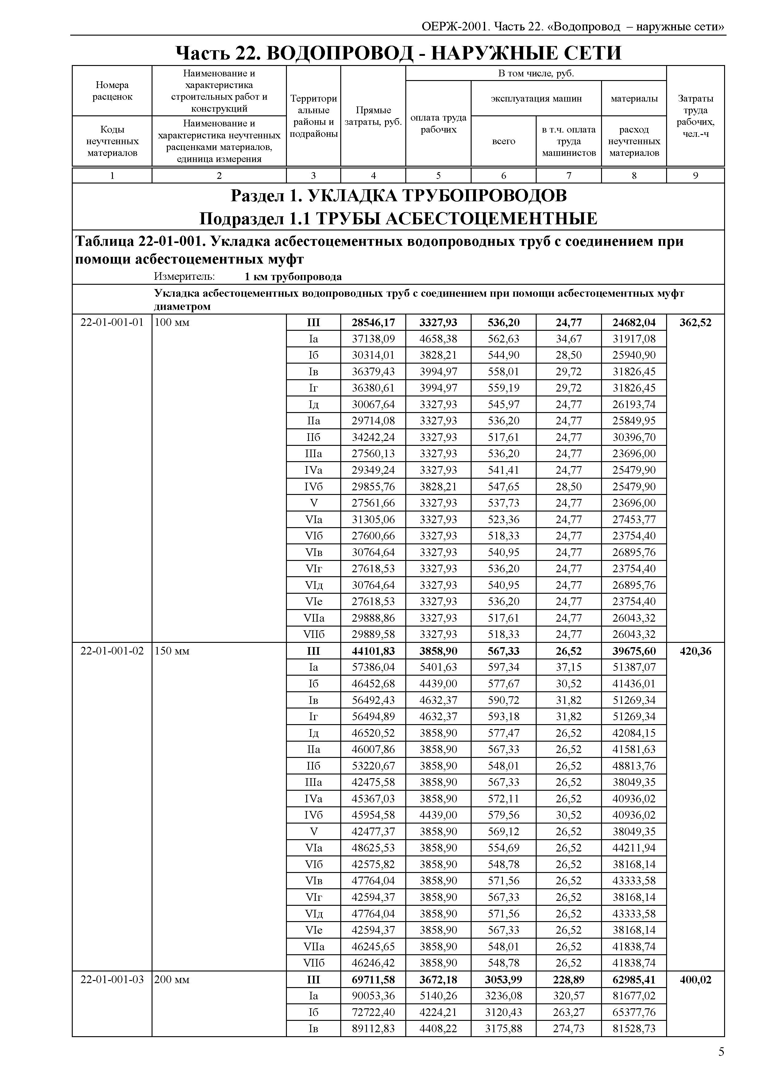 ОЕРЖ 81-02-22-2001