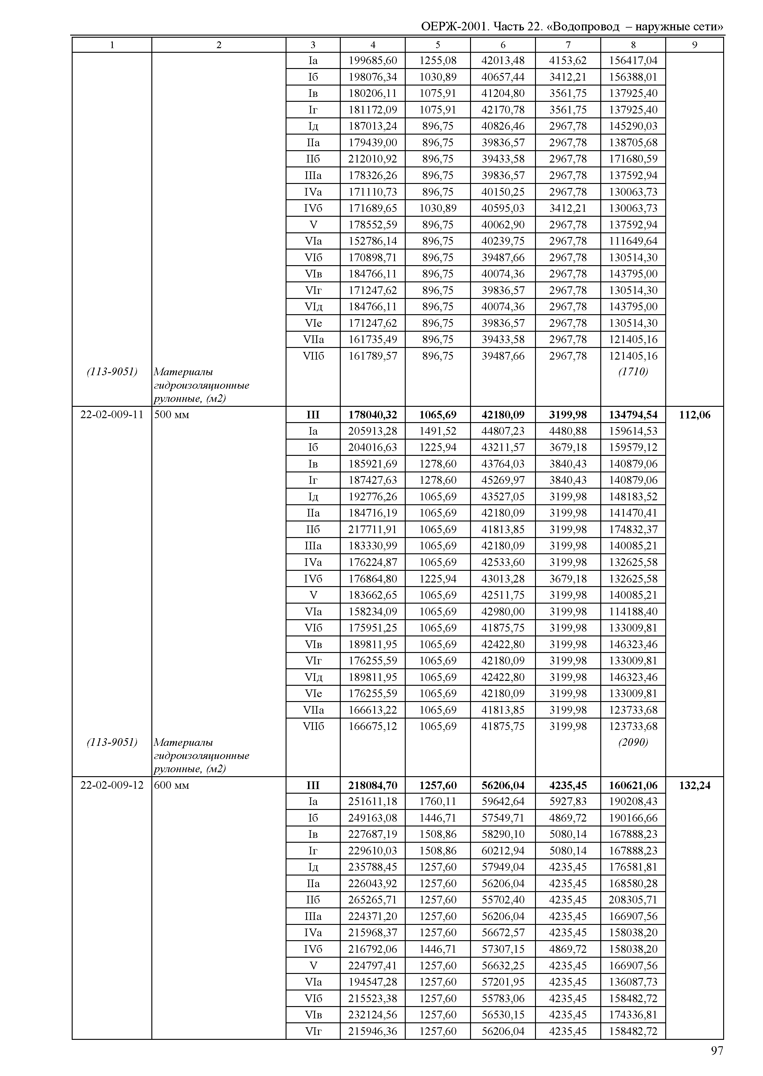 ОЕРЖ 81-02-22-2001