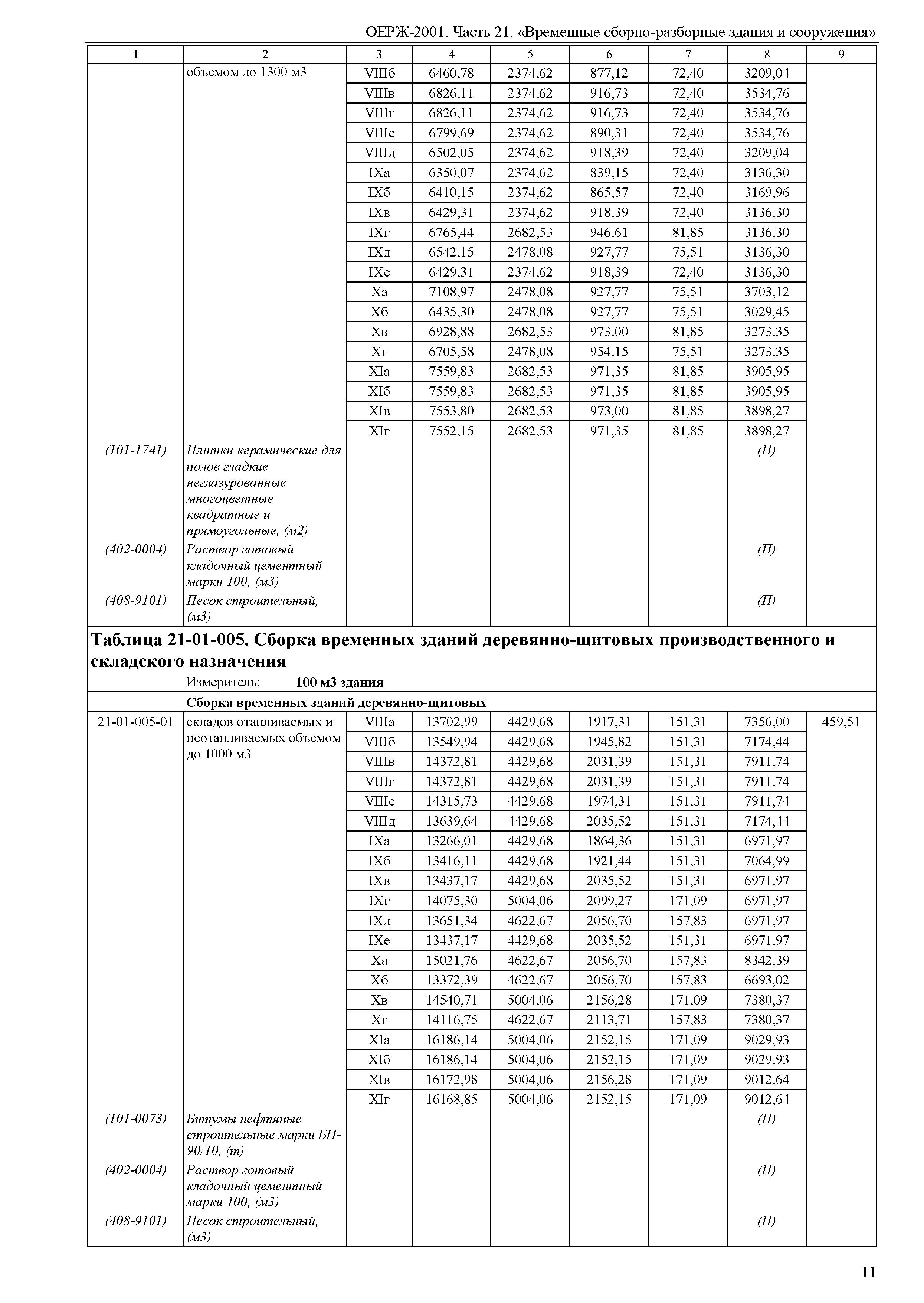 ОЕРЖ 81-02-21-2001