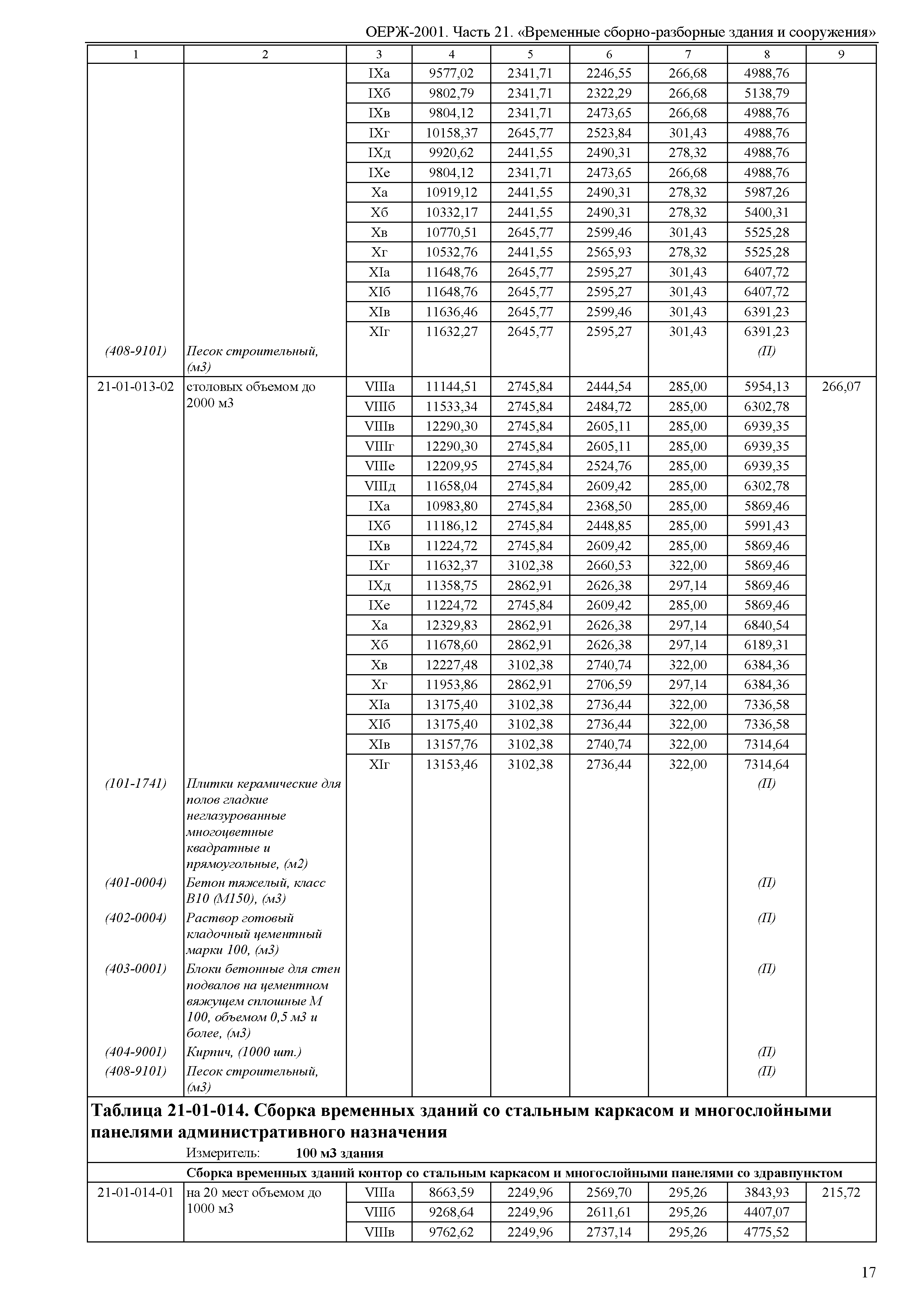 ОЕРЖ 81-02-21-2001