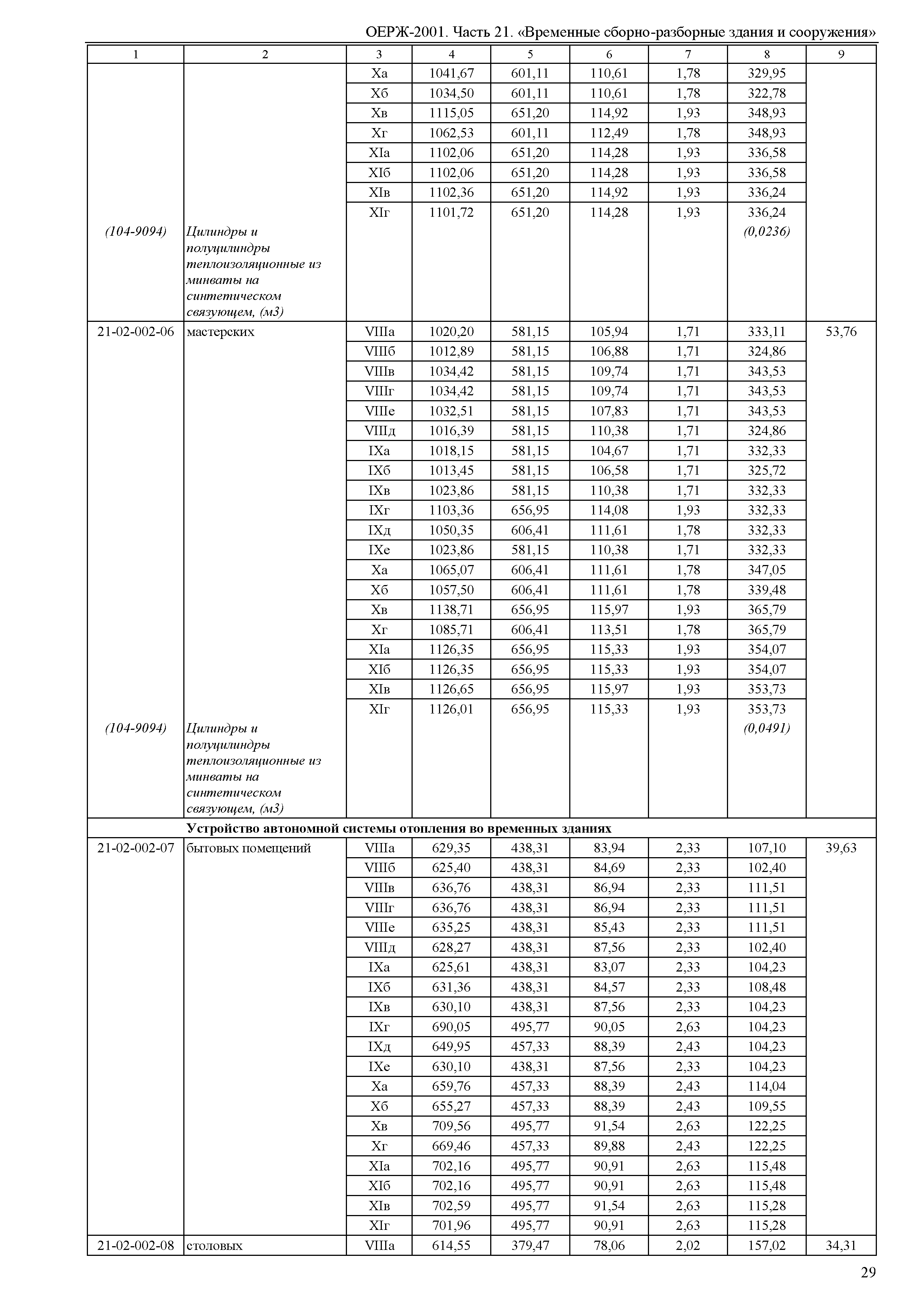 ОЕРЖ 81-02-21-2001